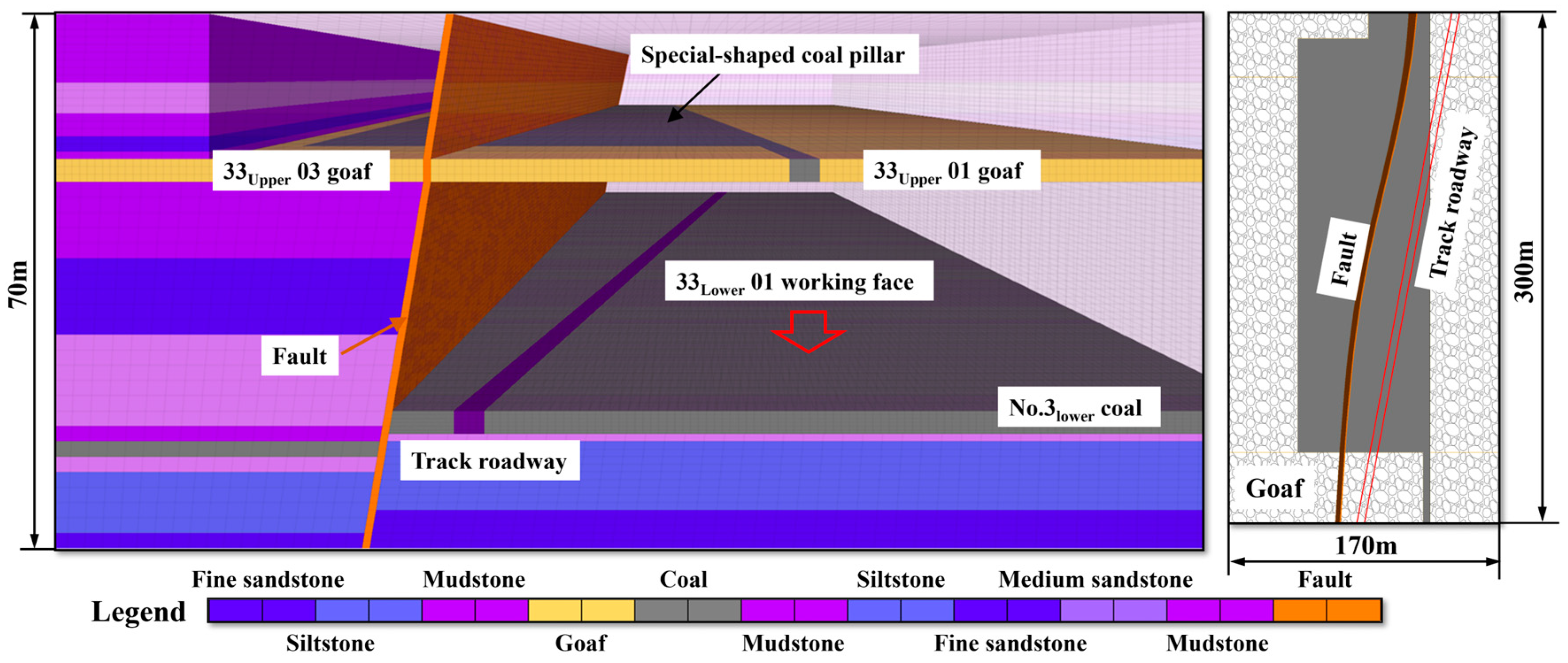 Processes 11 03264 g011