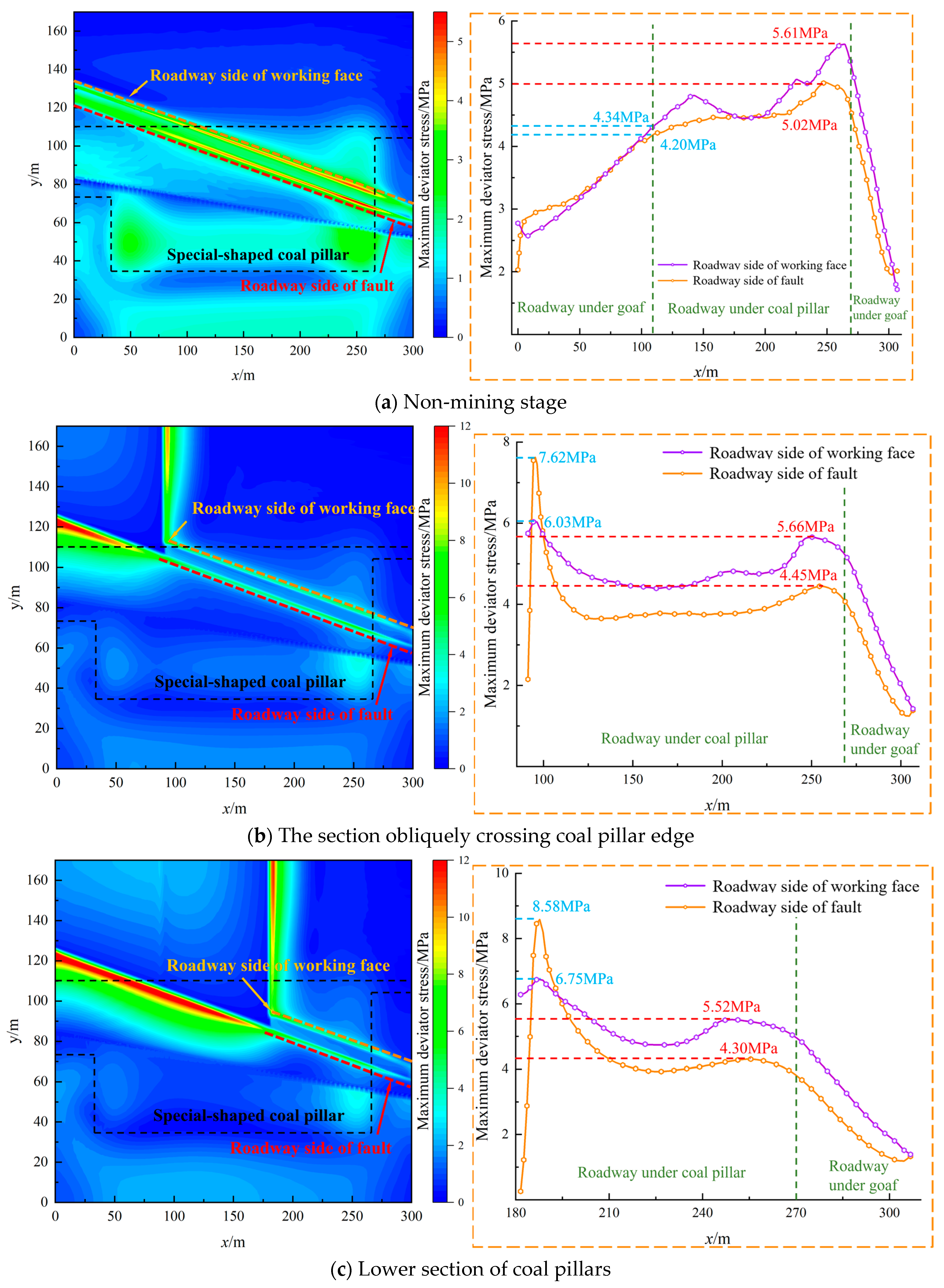 Processes 11 03264 g016a