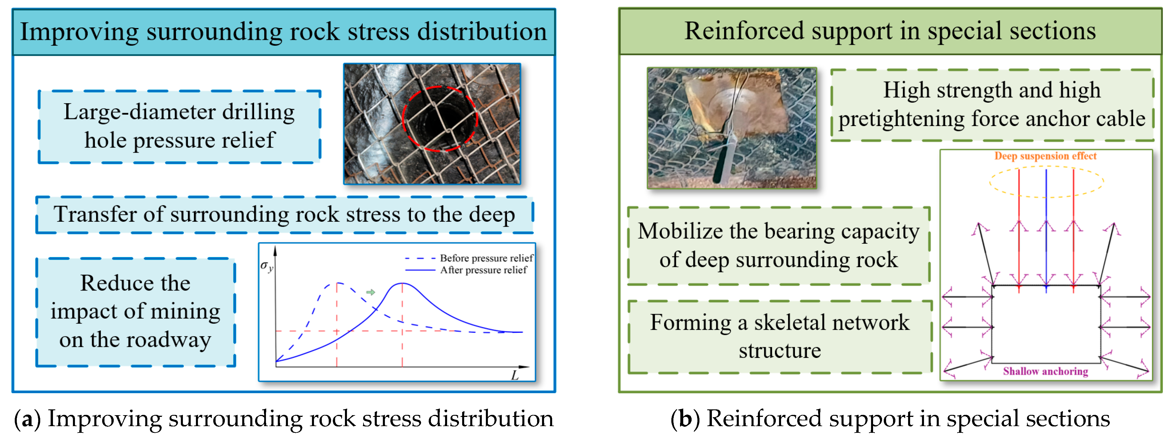 Processes 11 03264 g017
