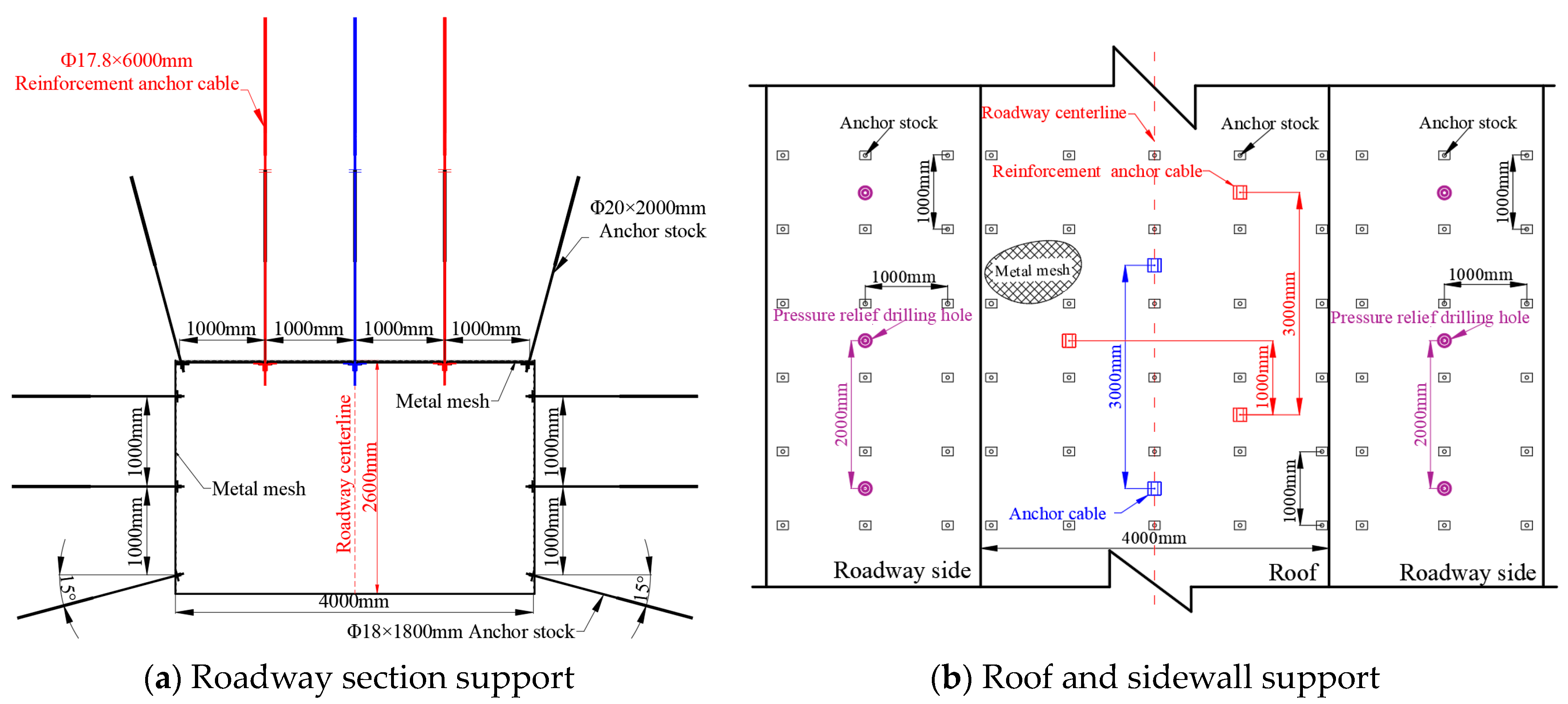 Processes 11 03264 g019
