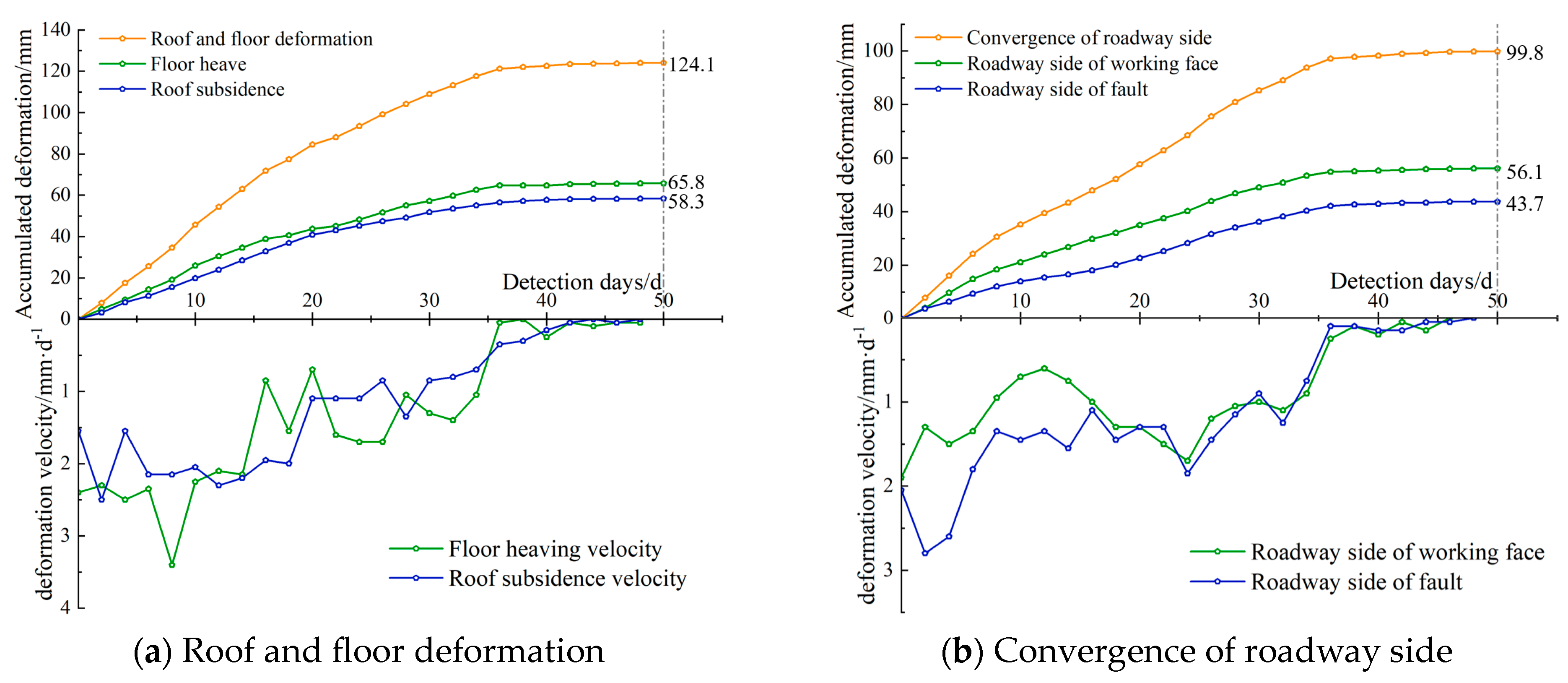 Processes 11 03264 g021