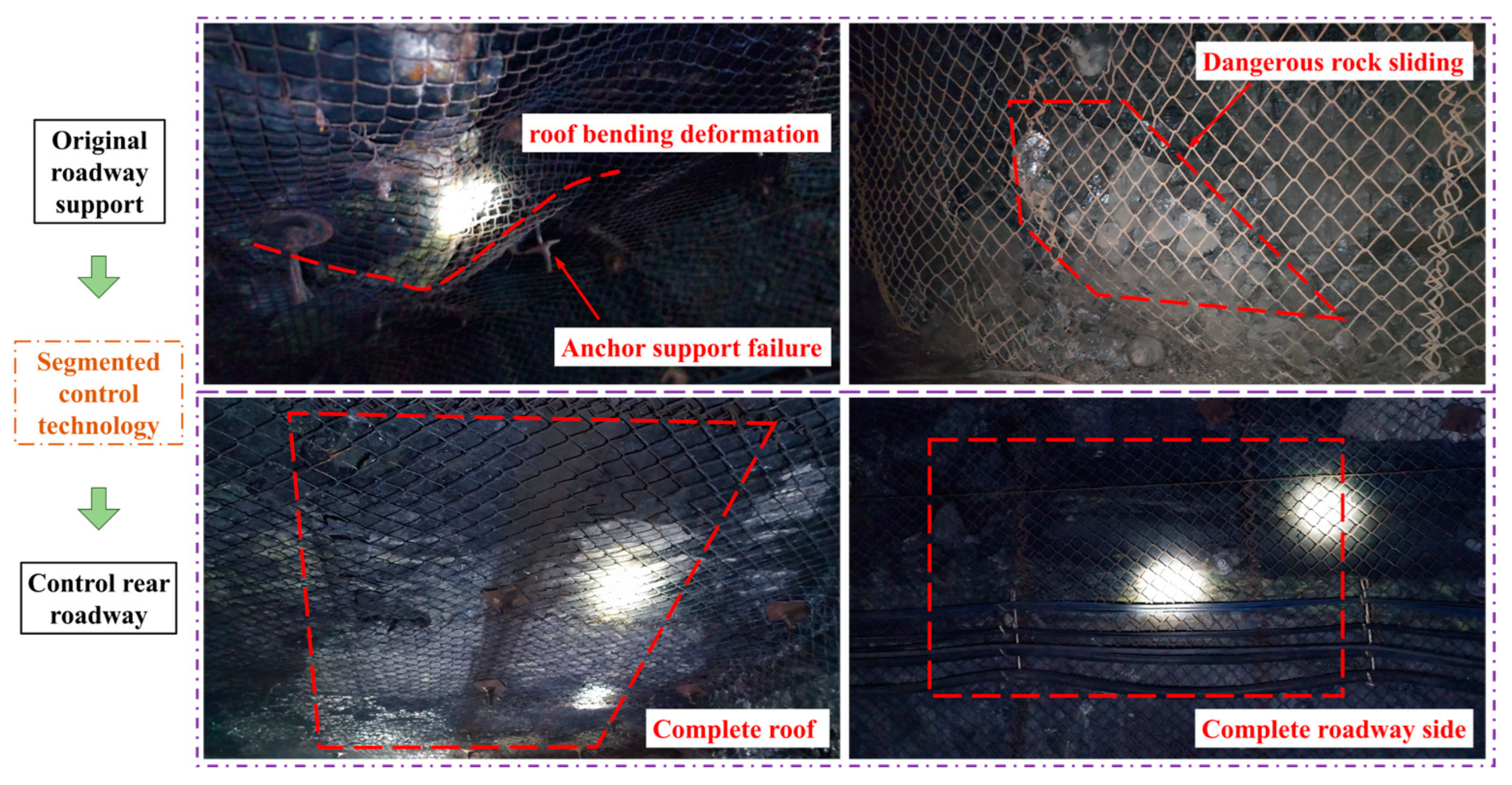 Processes 11 03264 g022
