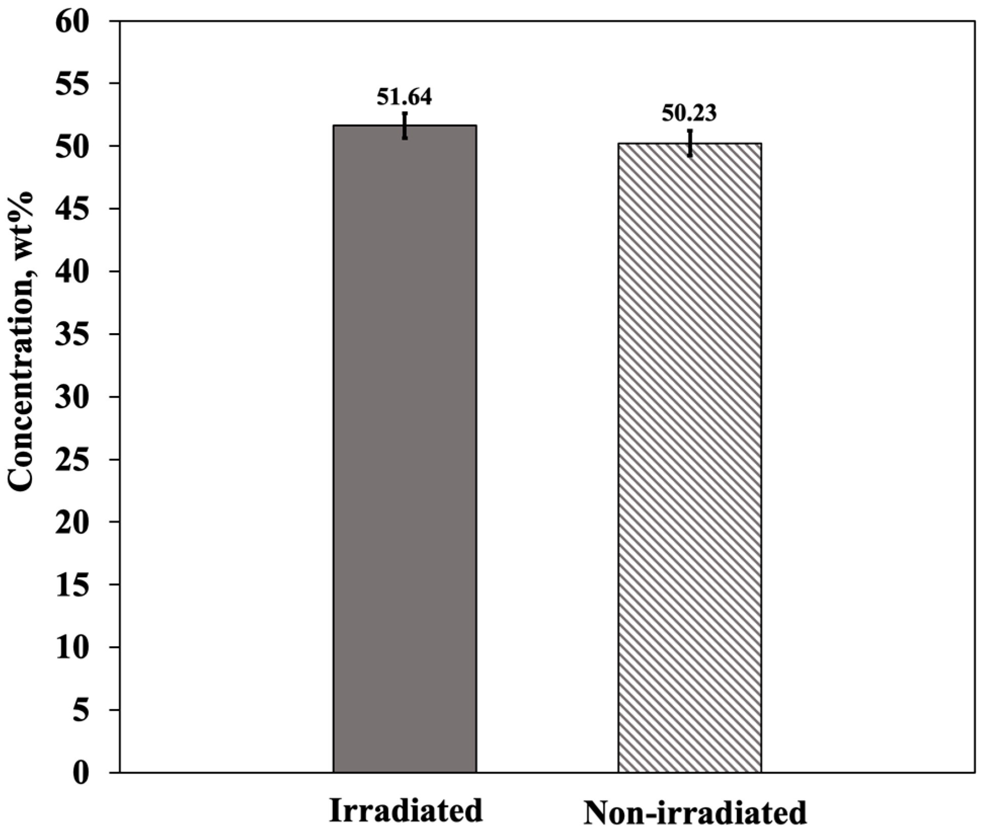 Processes 11 03266 g006