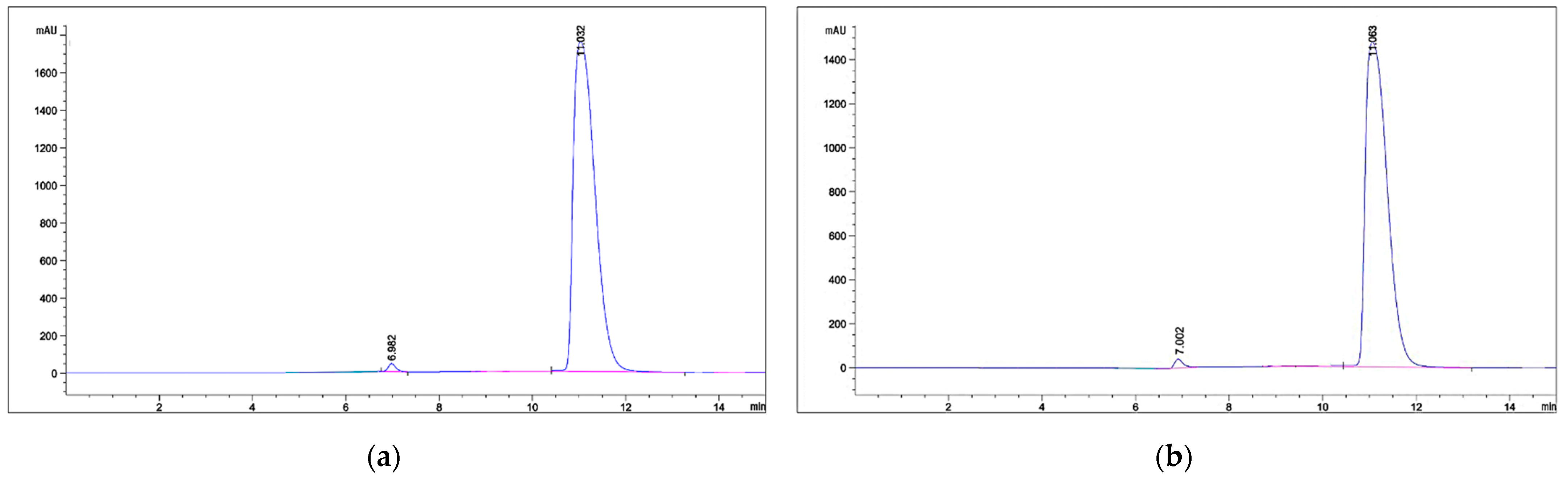 Processes 11 03266 g010