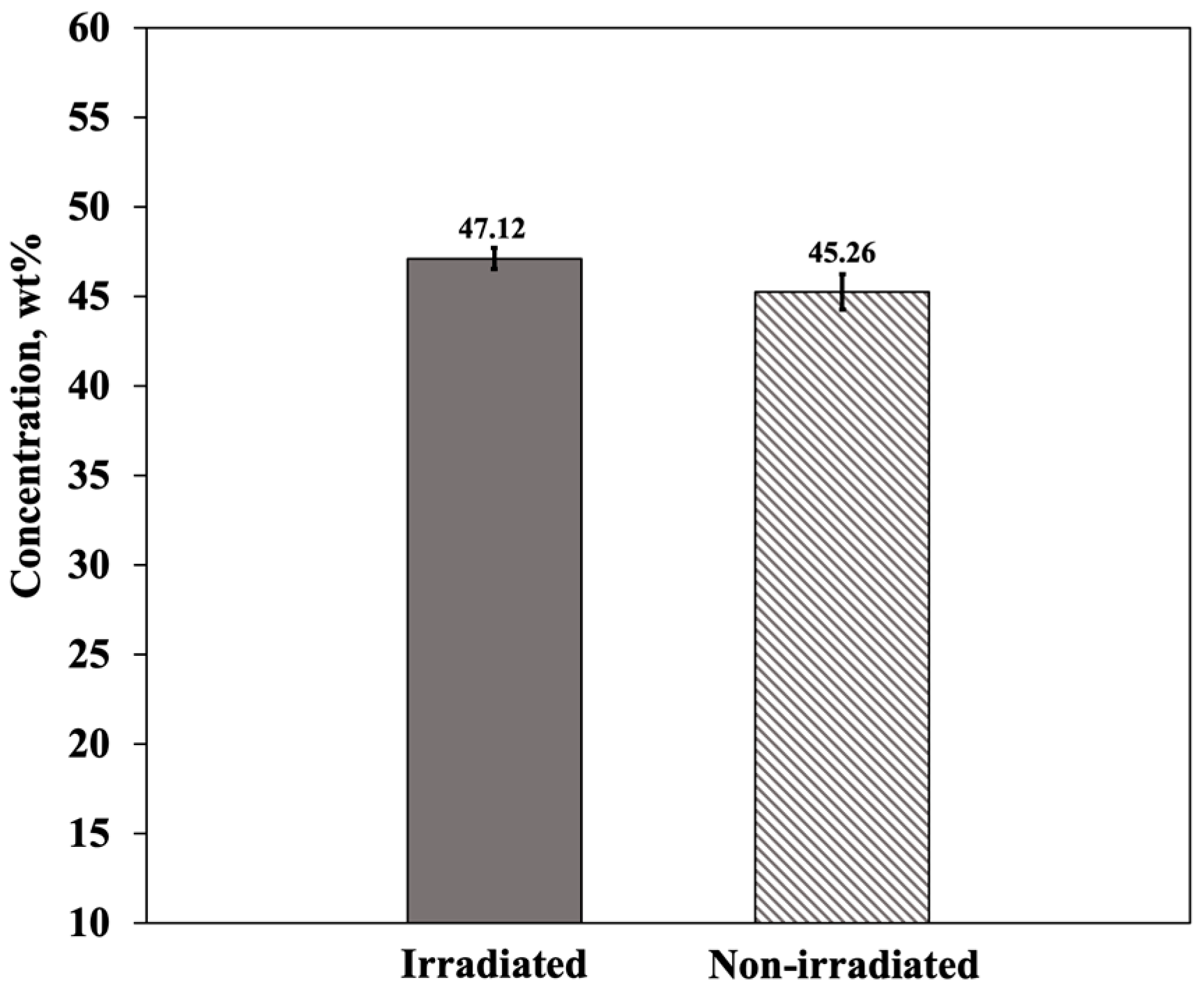 Processes 11 03266 g011