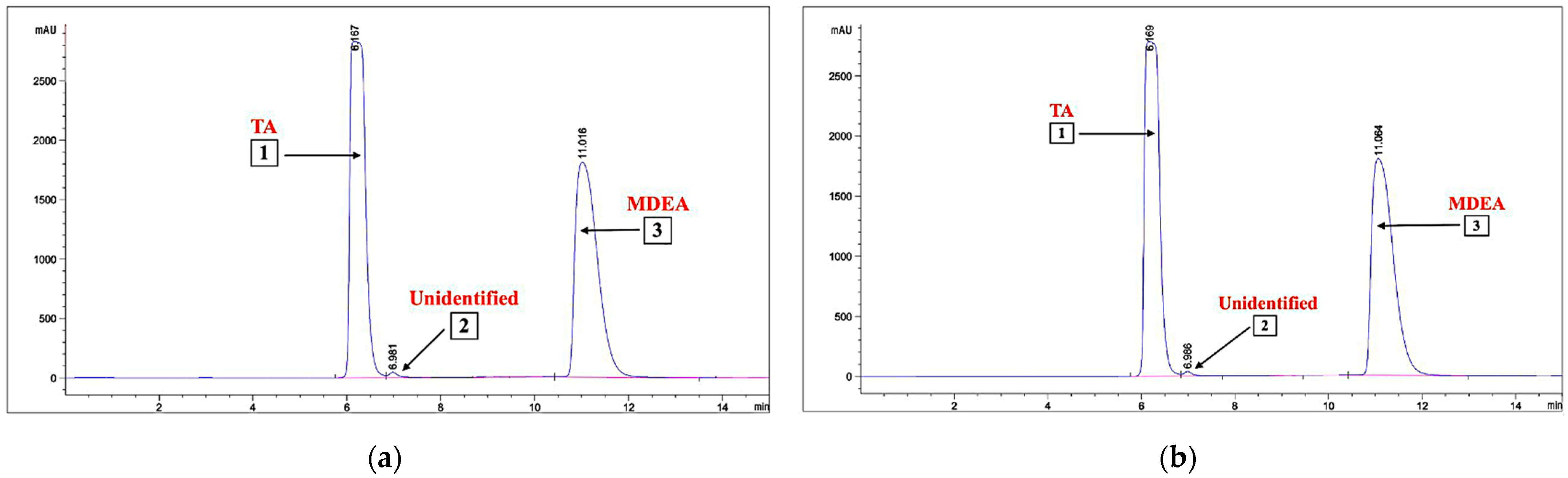 Processes 11 03266 g012