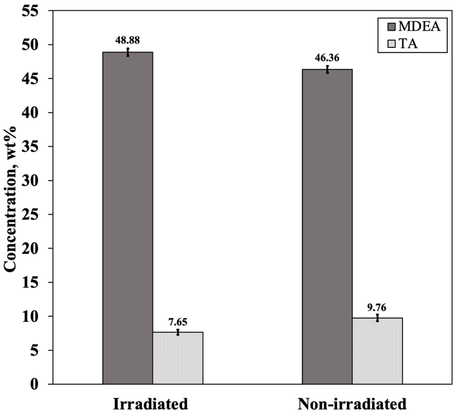 Processes 11 03266 g013
