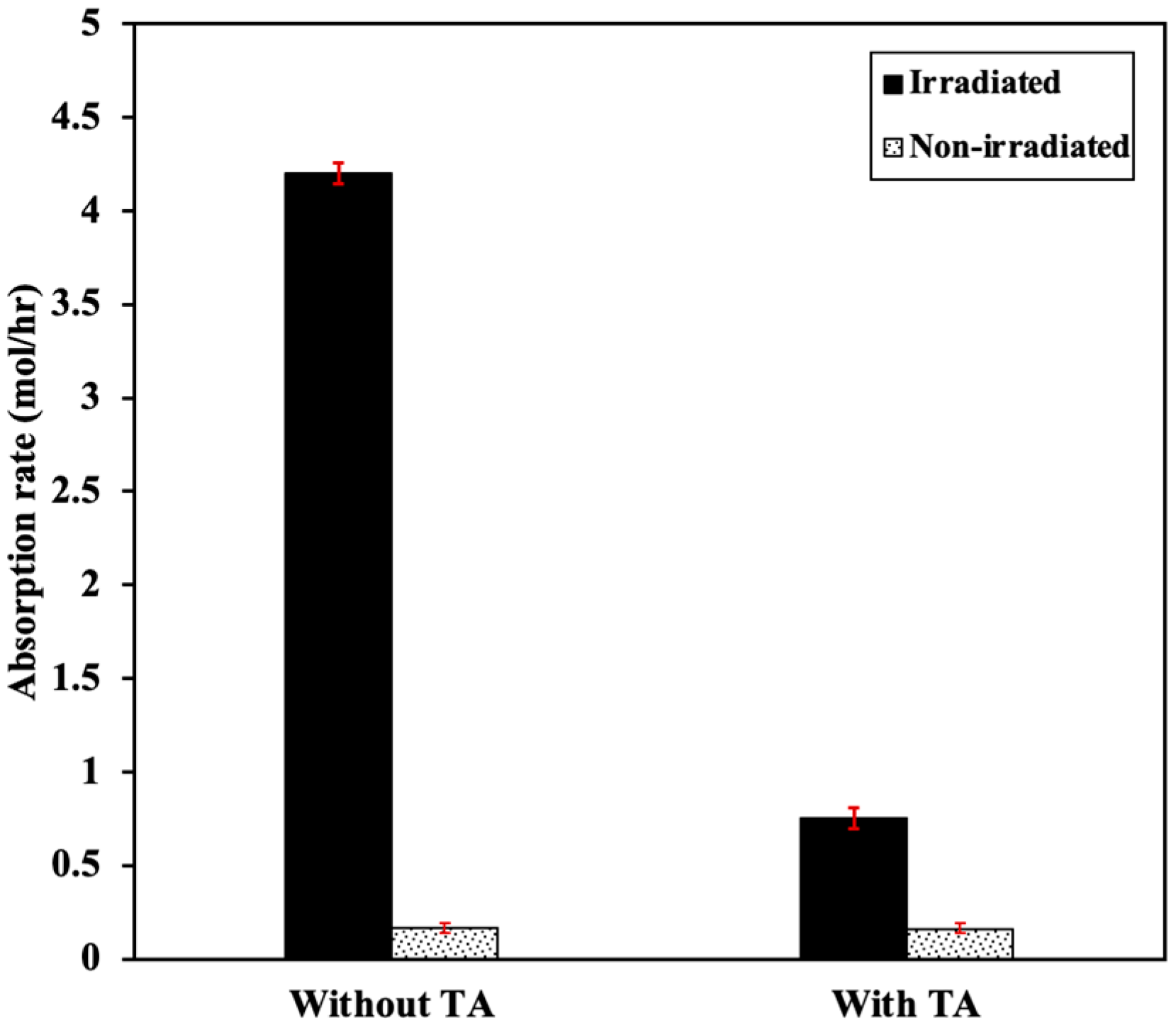 Processes 11 03266 g015
