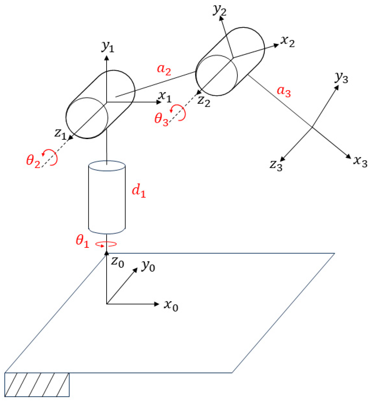 Processes 11 03267 g001