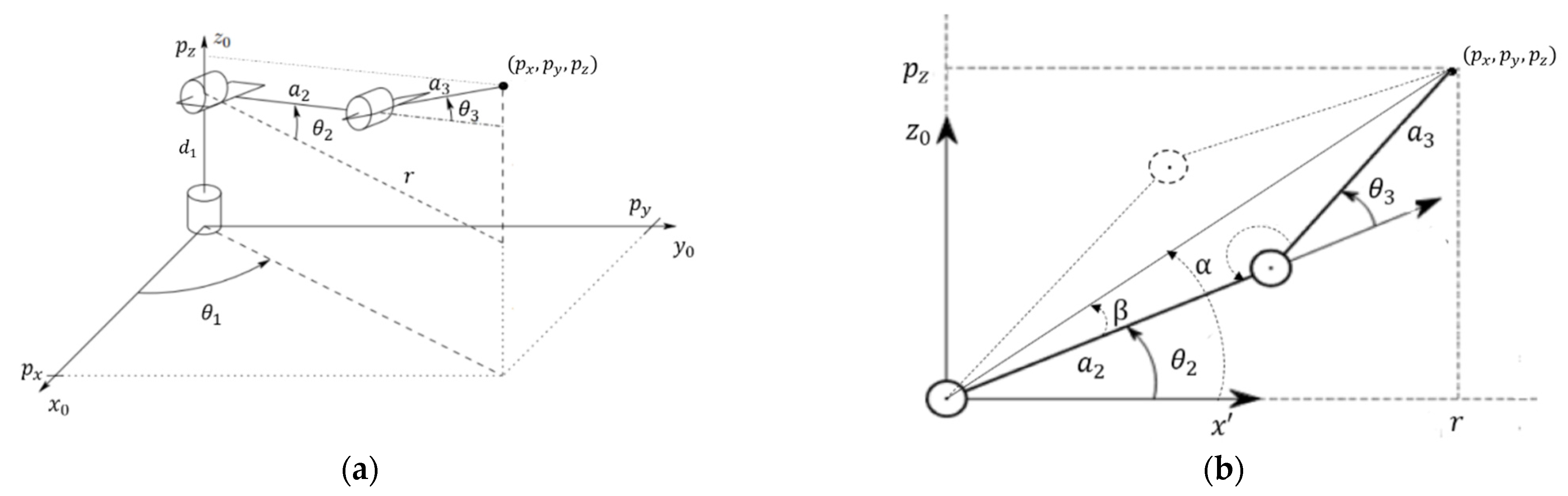 Processes 11 03267 g002