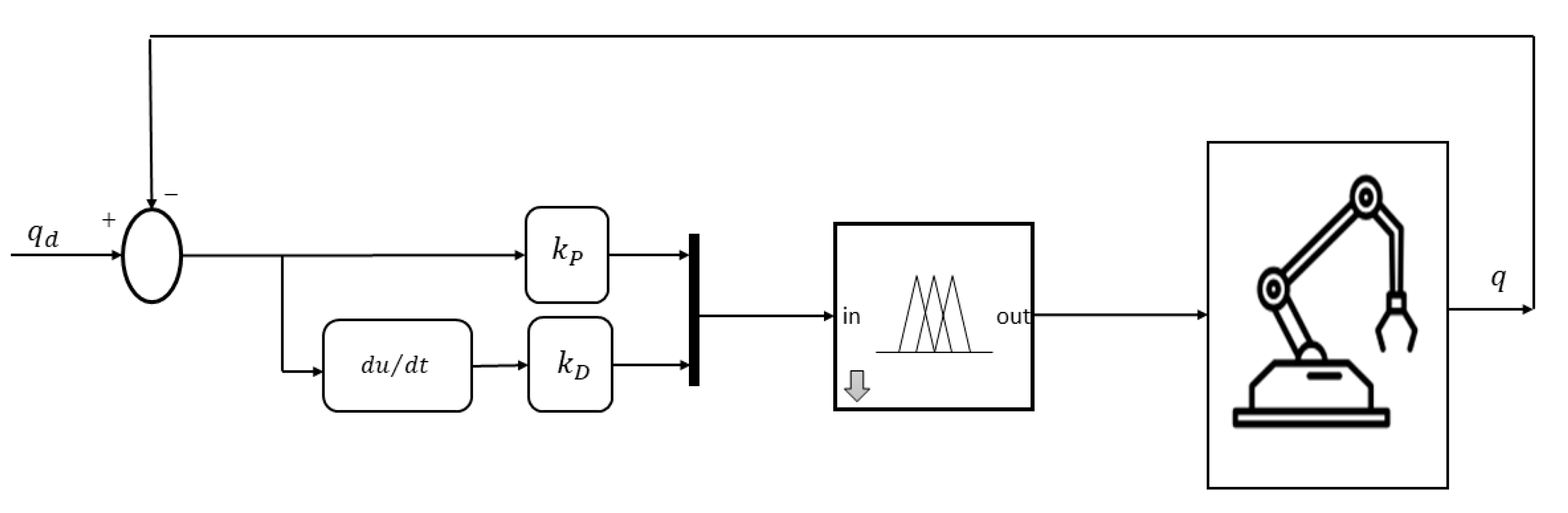 Processes 11 03267 g003