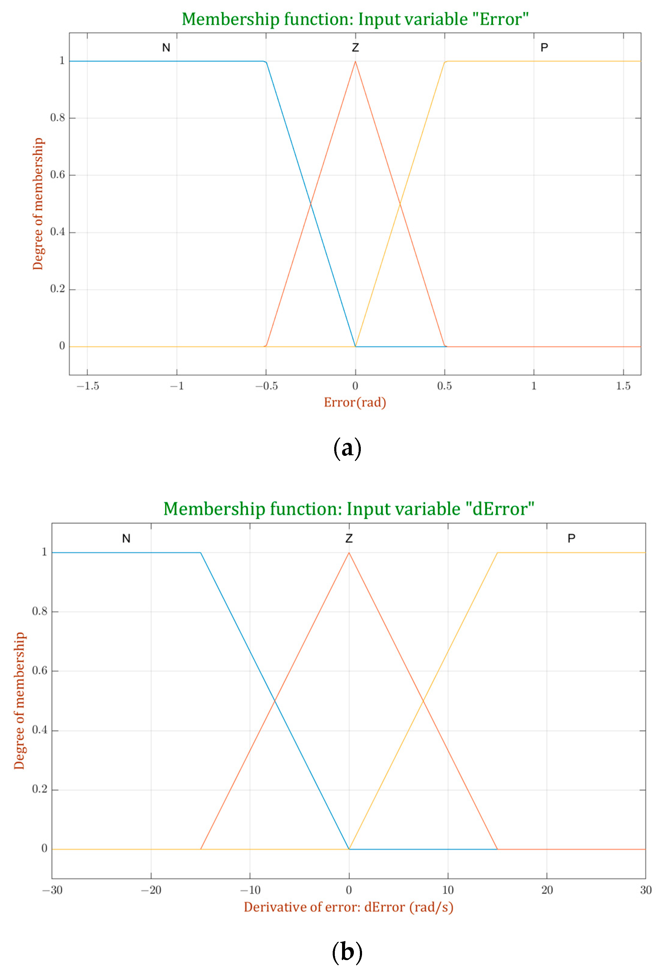 Processes 11 03267 g004a