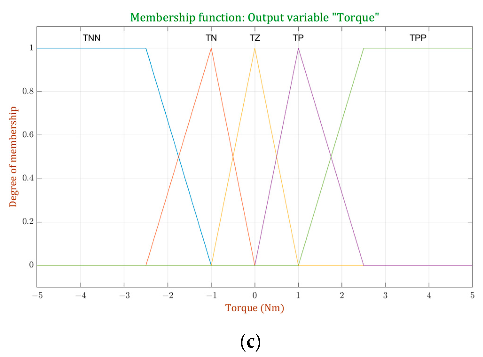 Processes 11 03267 g004b