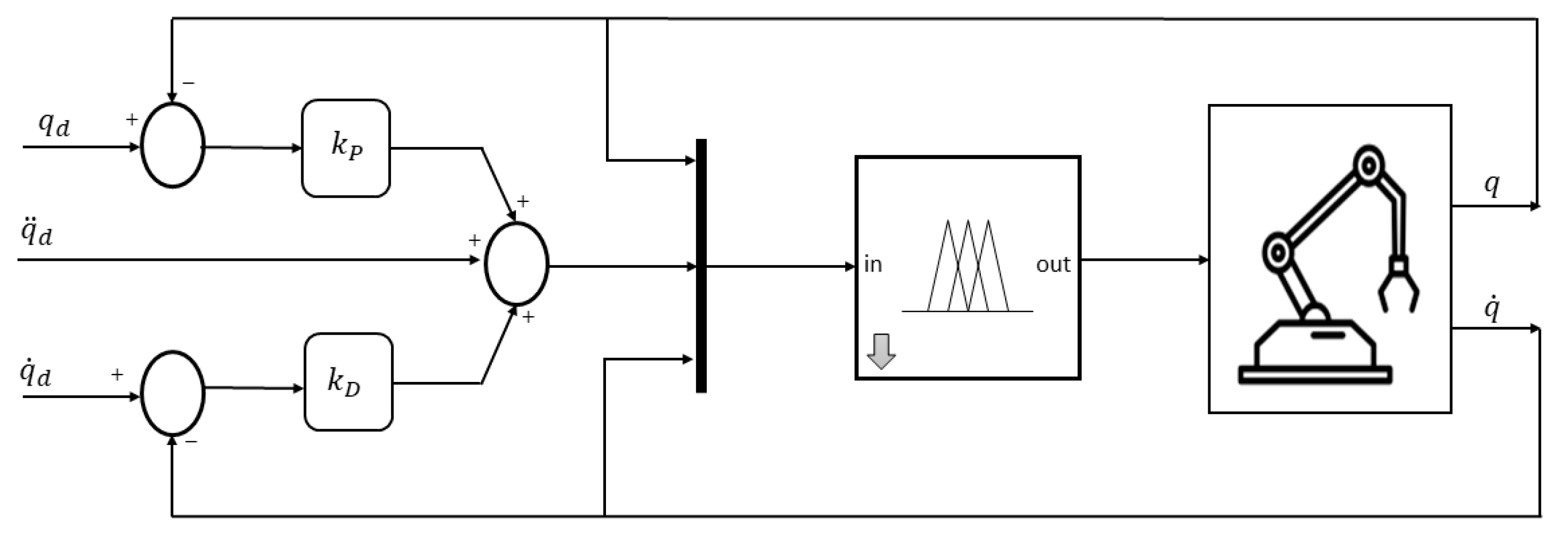 Processes 11 03267 g006