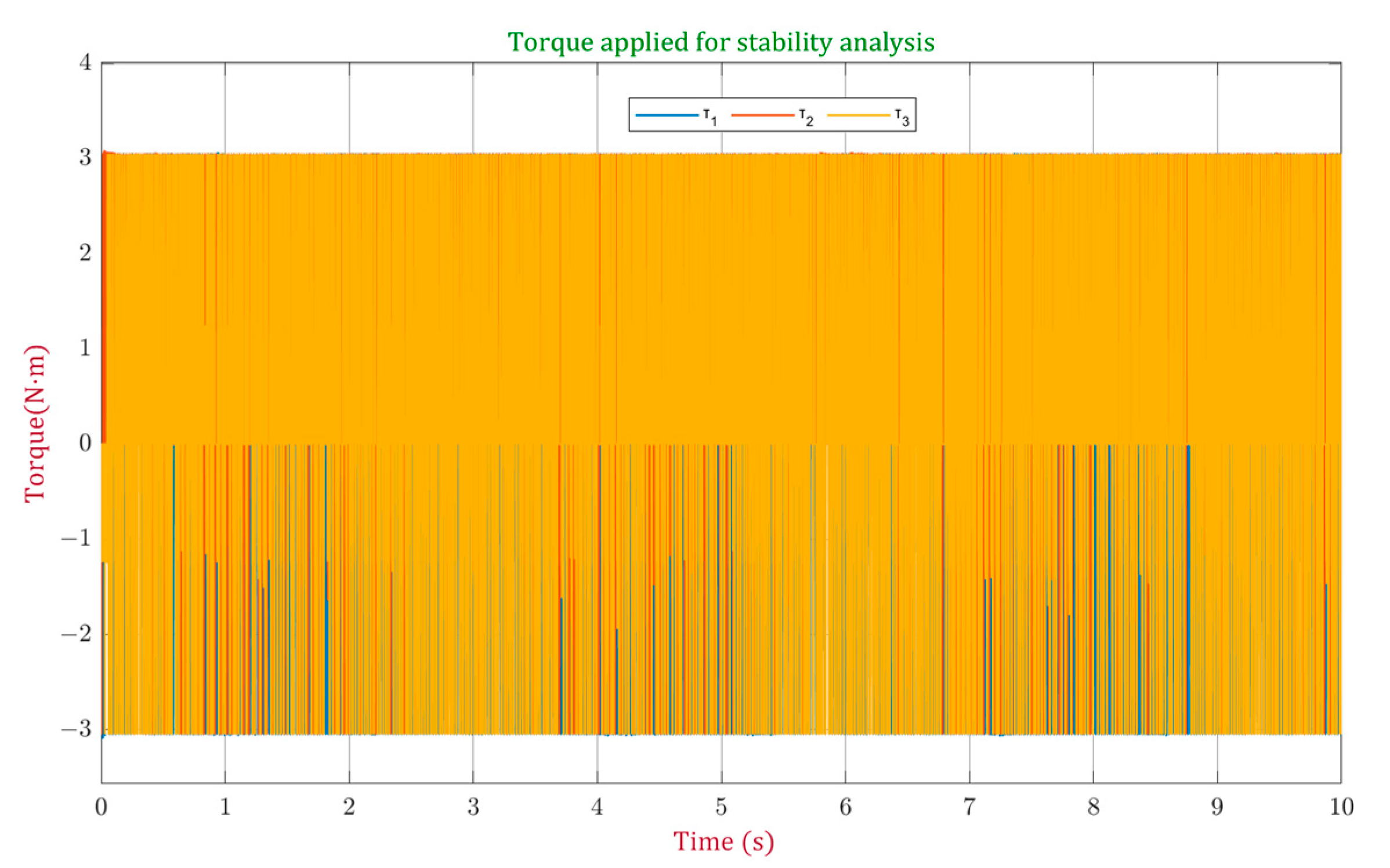 Processes 11 03267 g008