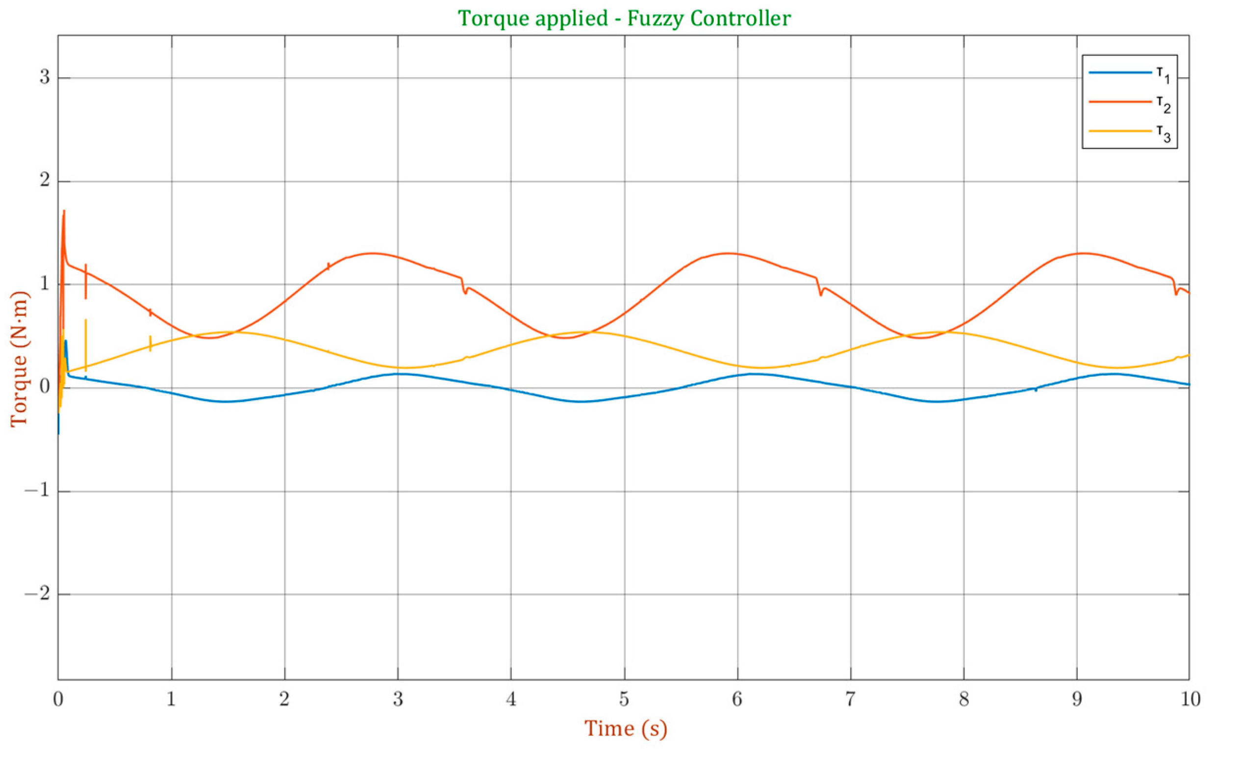 Processes 11 03267 g009