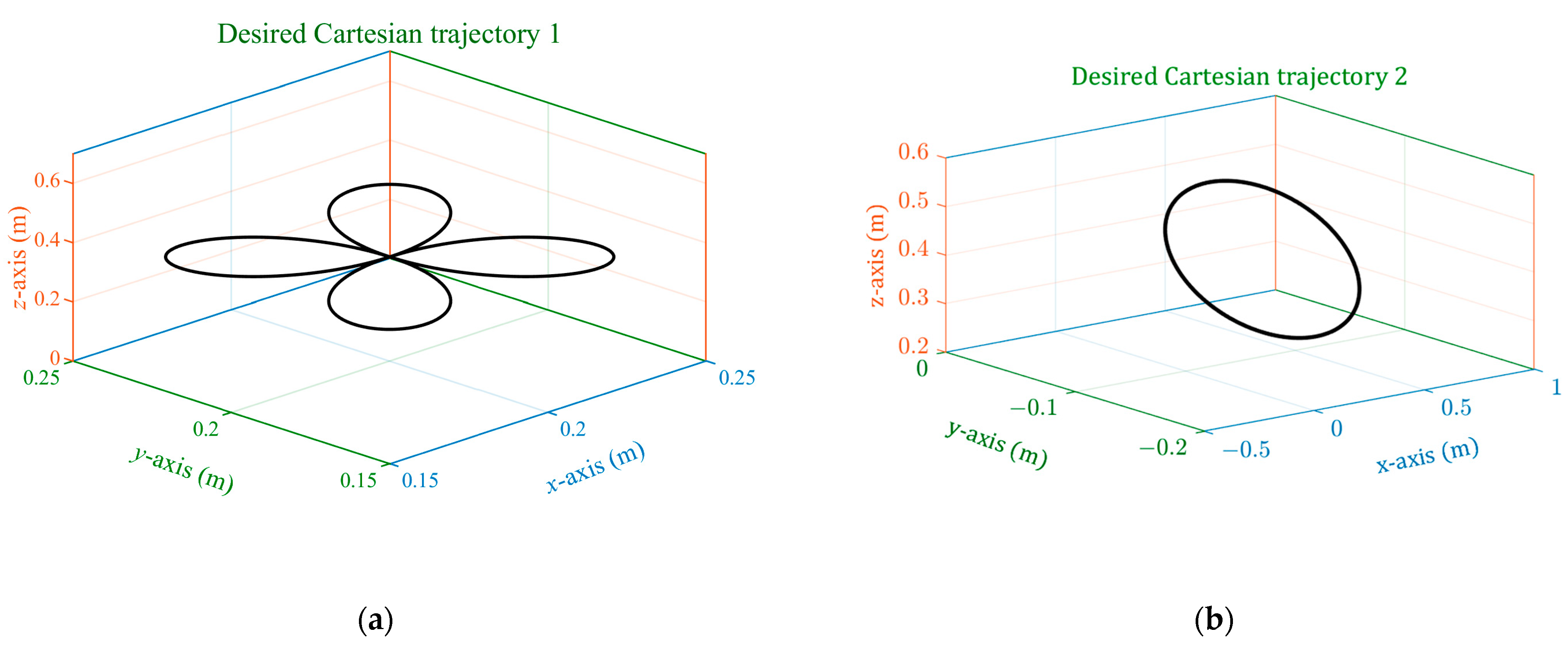Processes 11 03267 g010