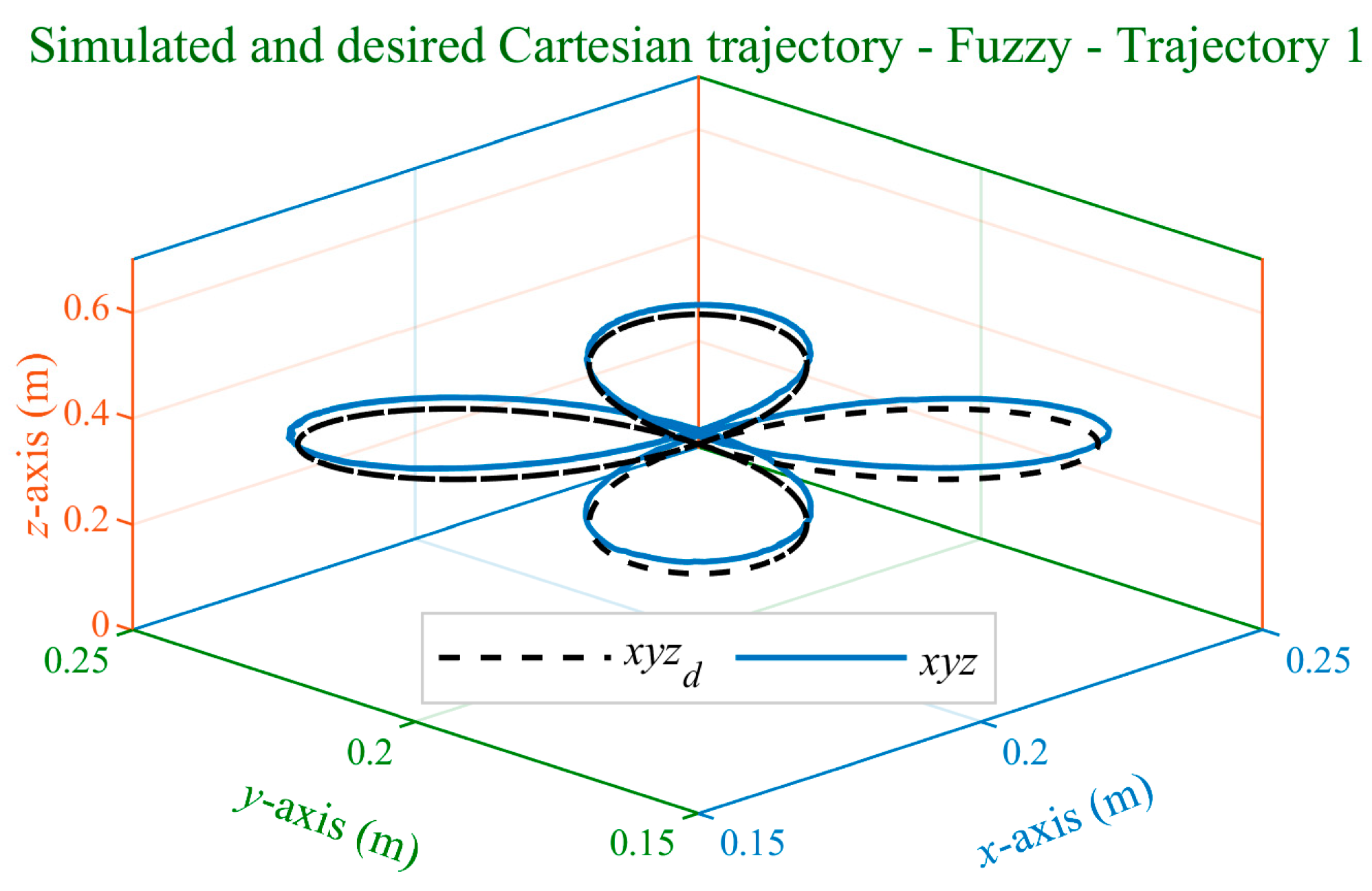 Processes 11 03267 g011