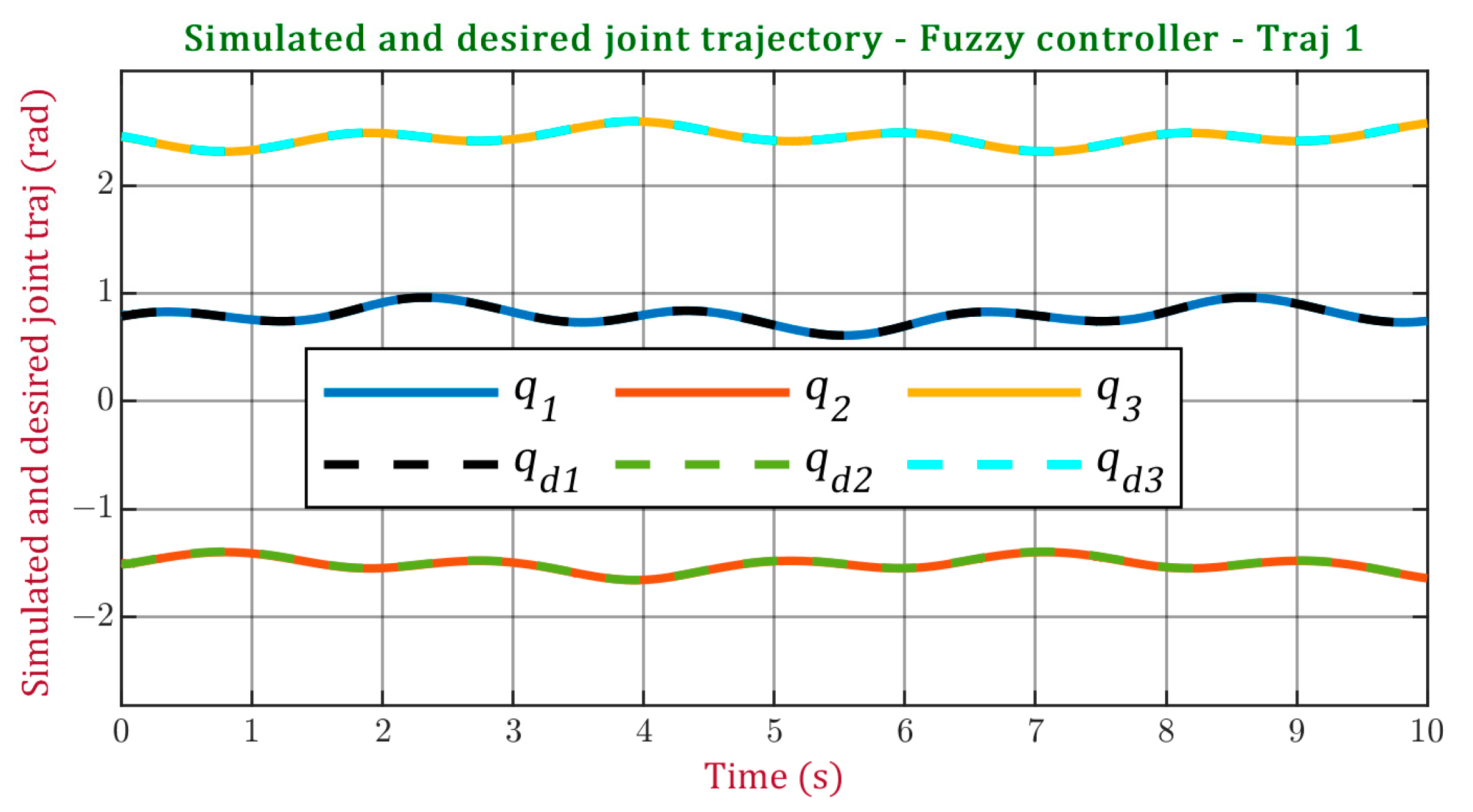 Processes 11 03267 g012