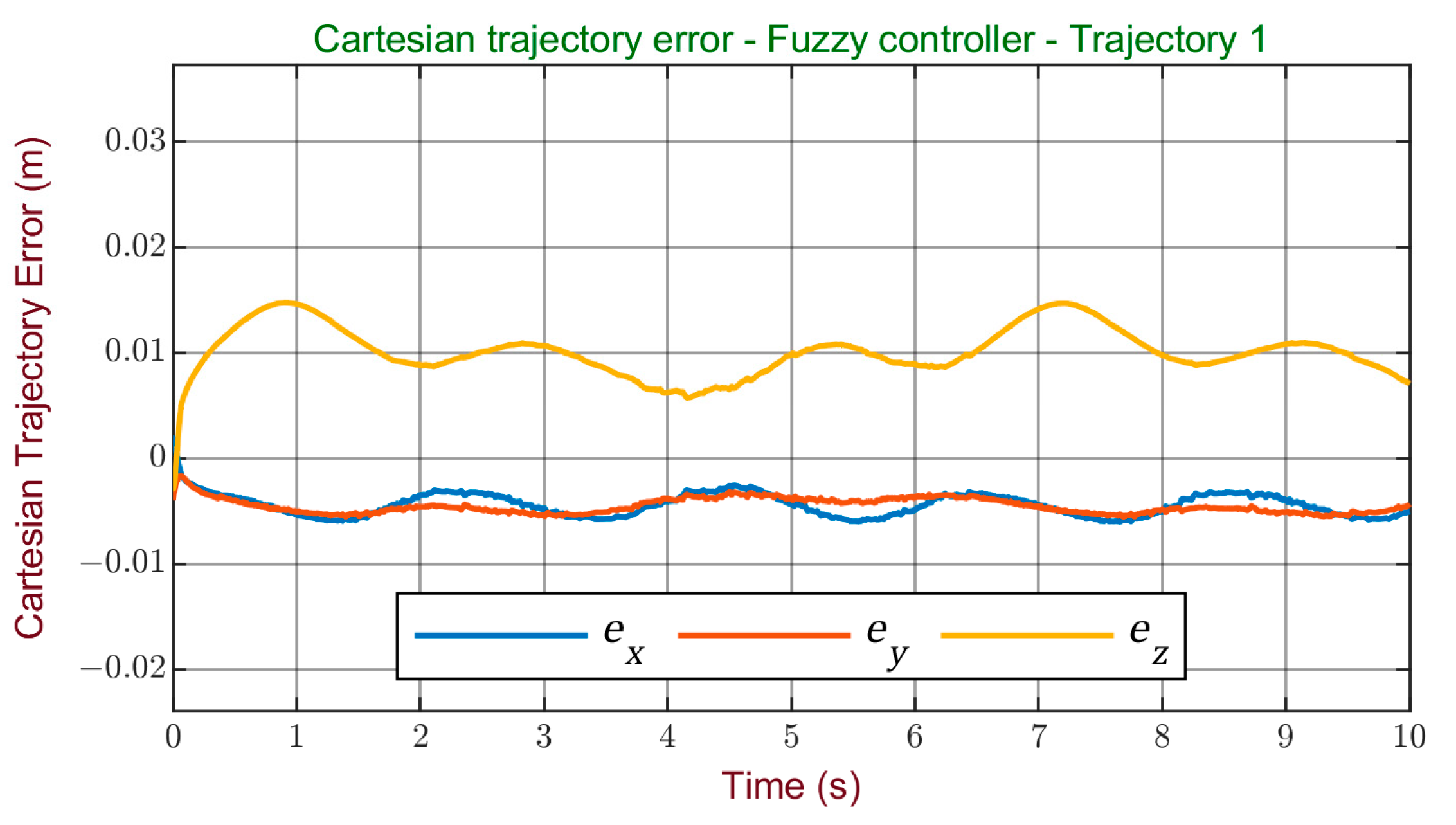 Processes 11 03267 g013