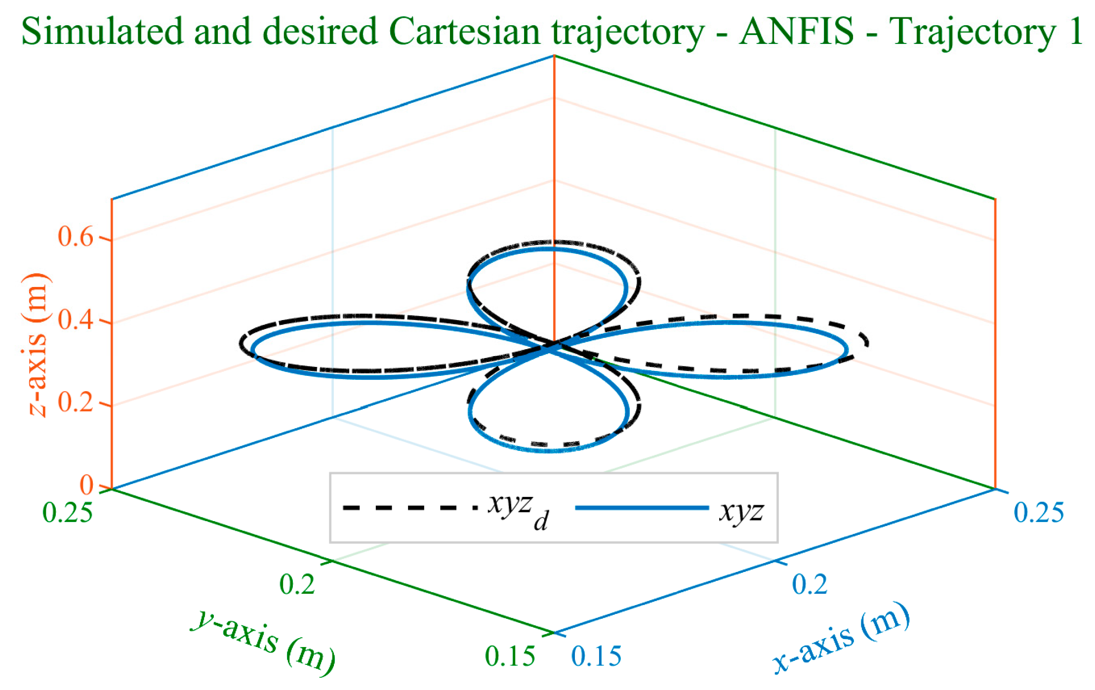 Processes 11 03267 g015