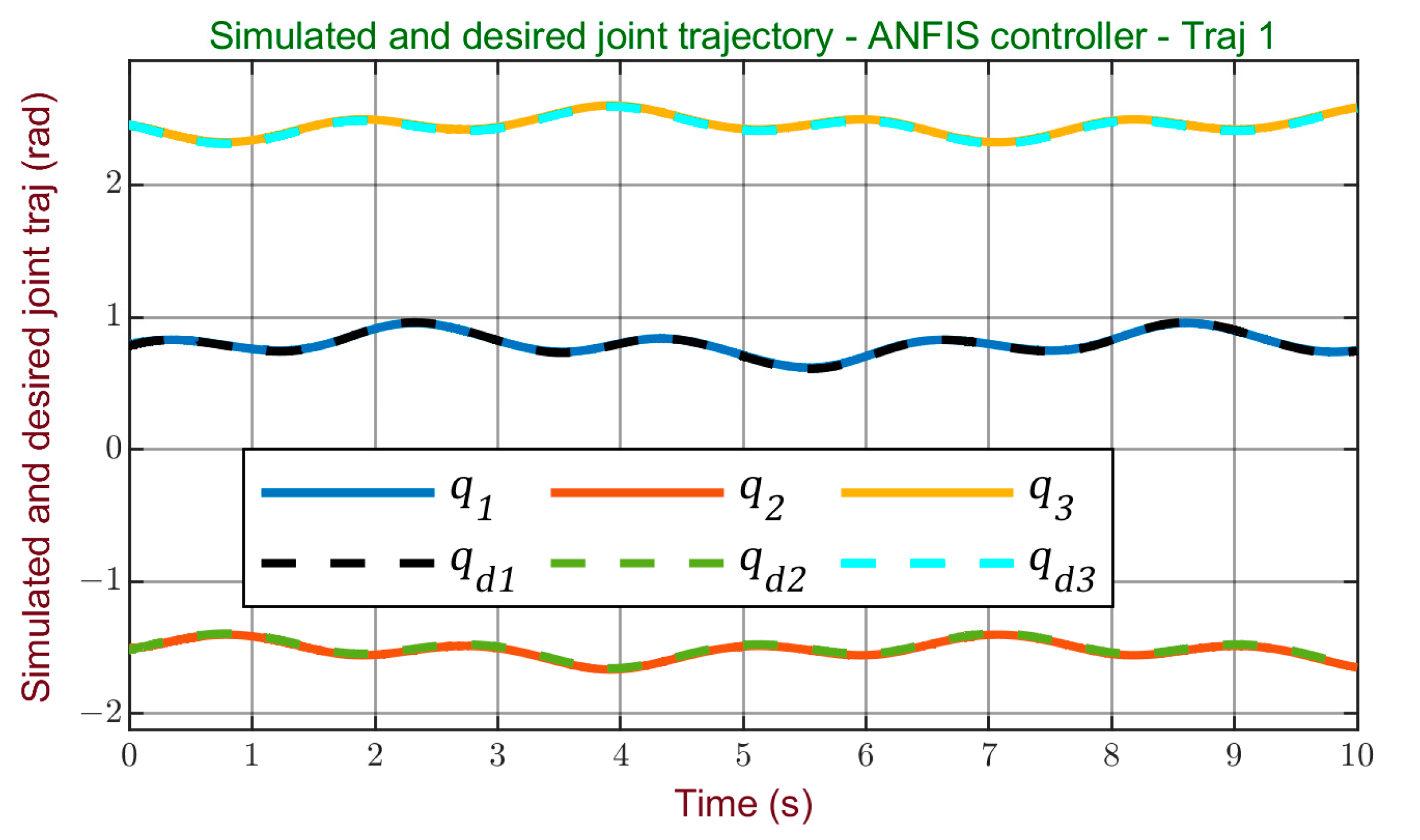 Processes 11 03267 g016