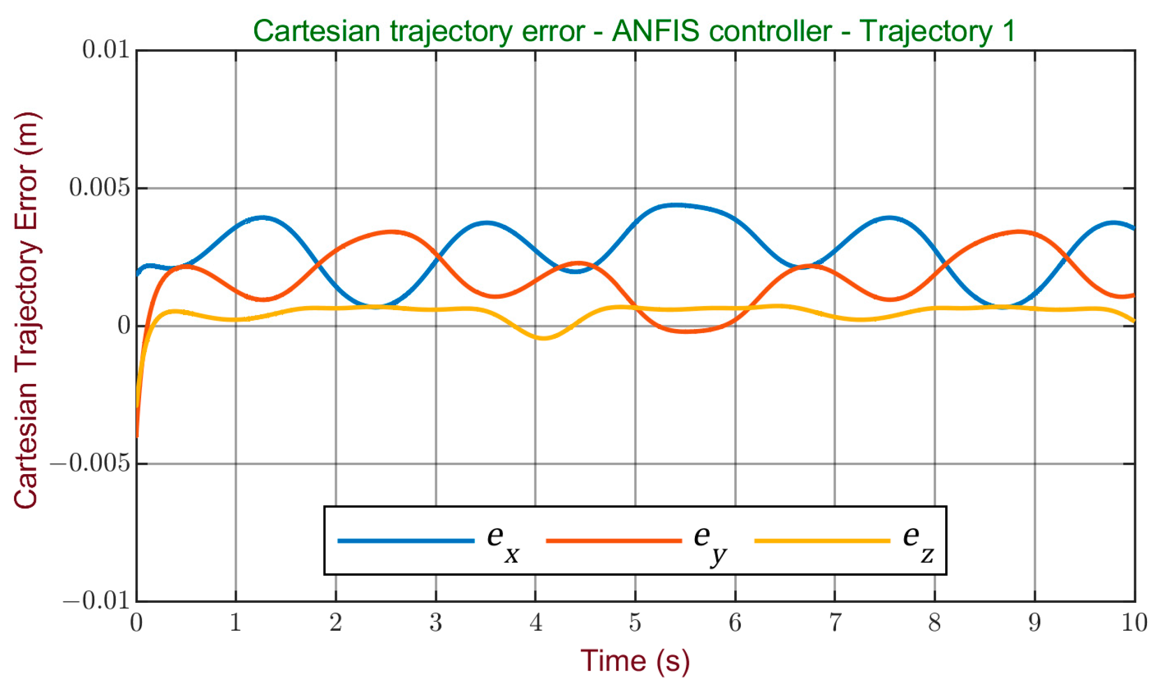 Processes 11 03267 g017