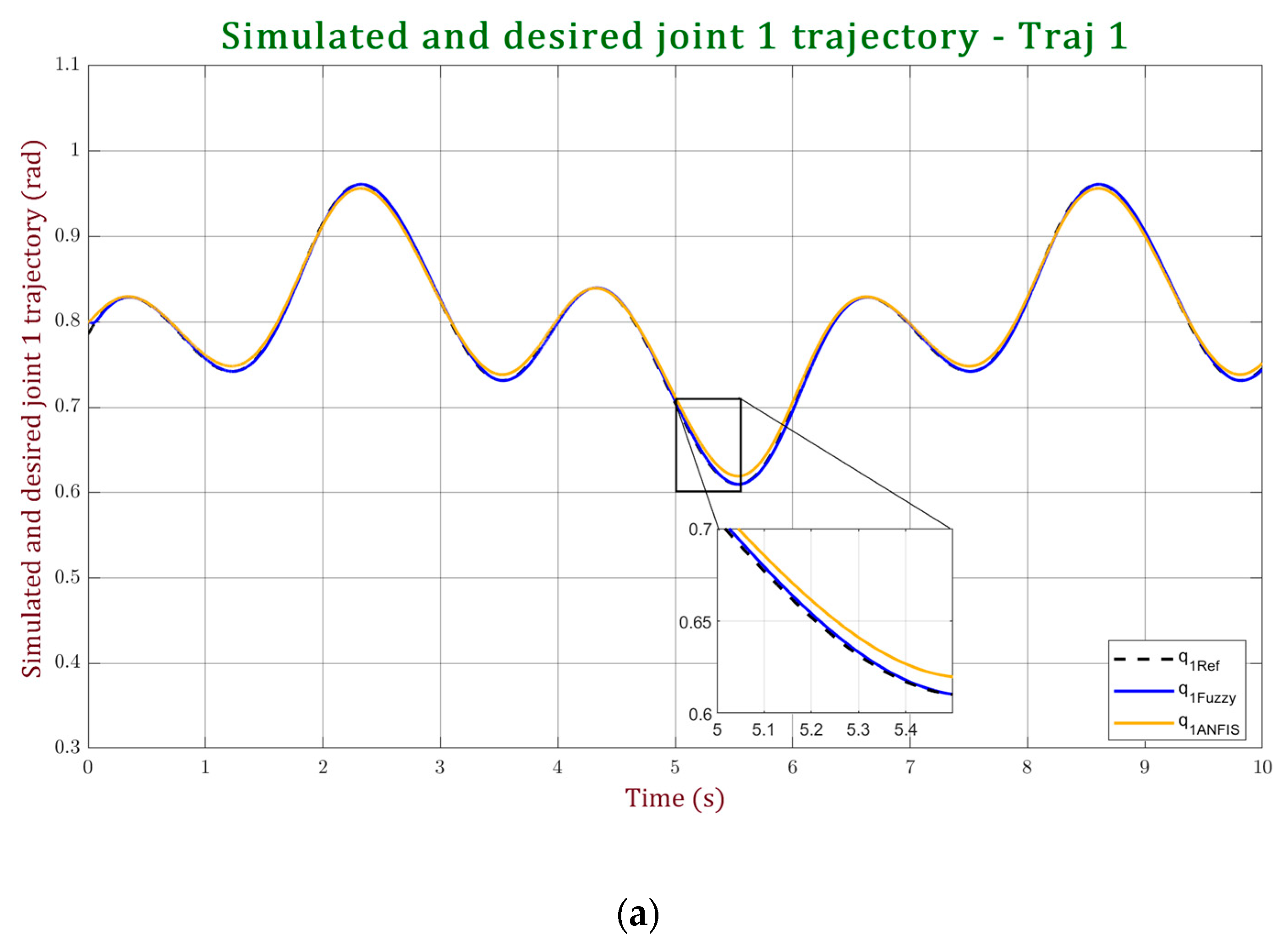 Processes 11 03267 g019a