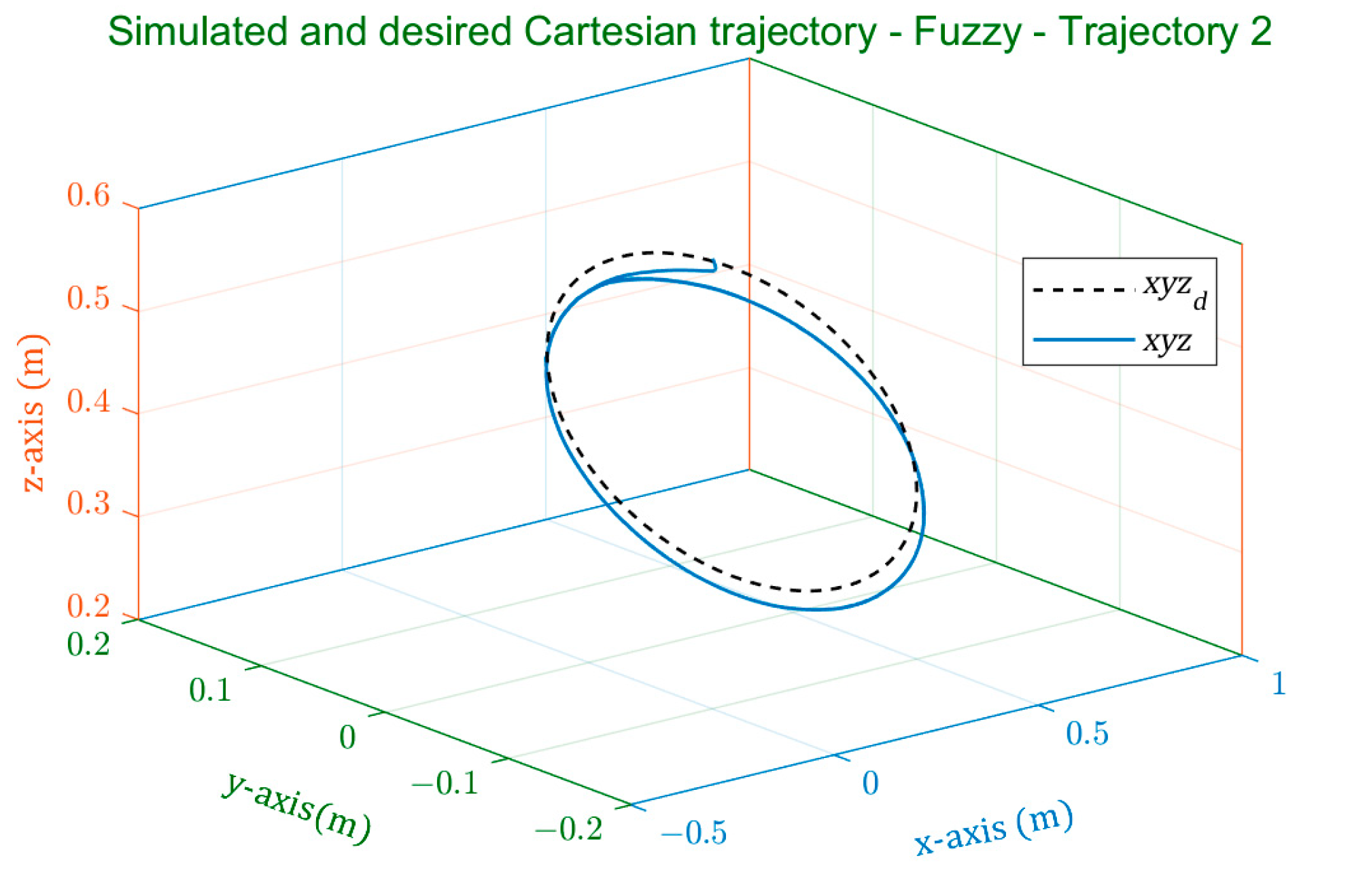 Processes 11 03267 g020