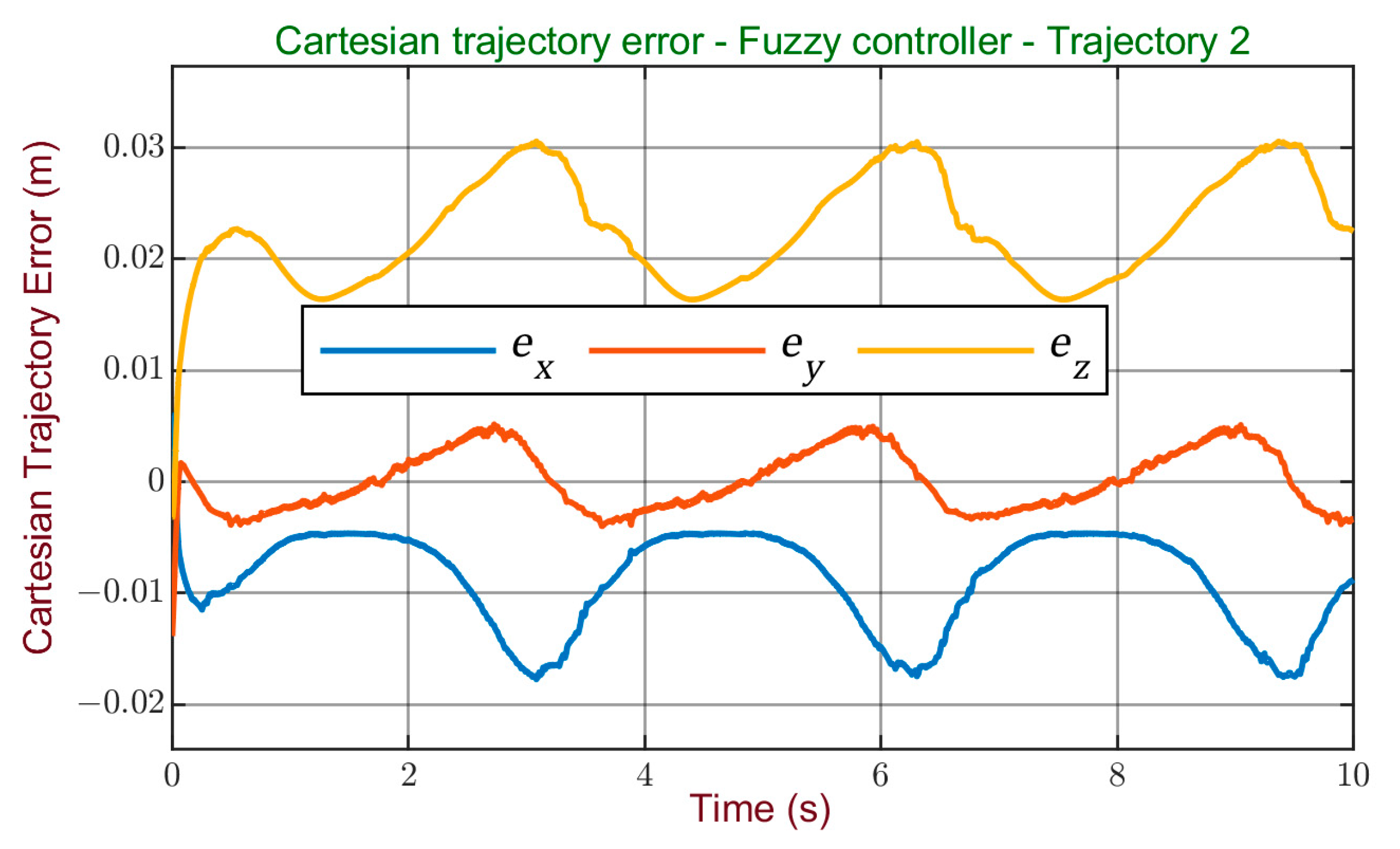 Processes 11 03267 g022