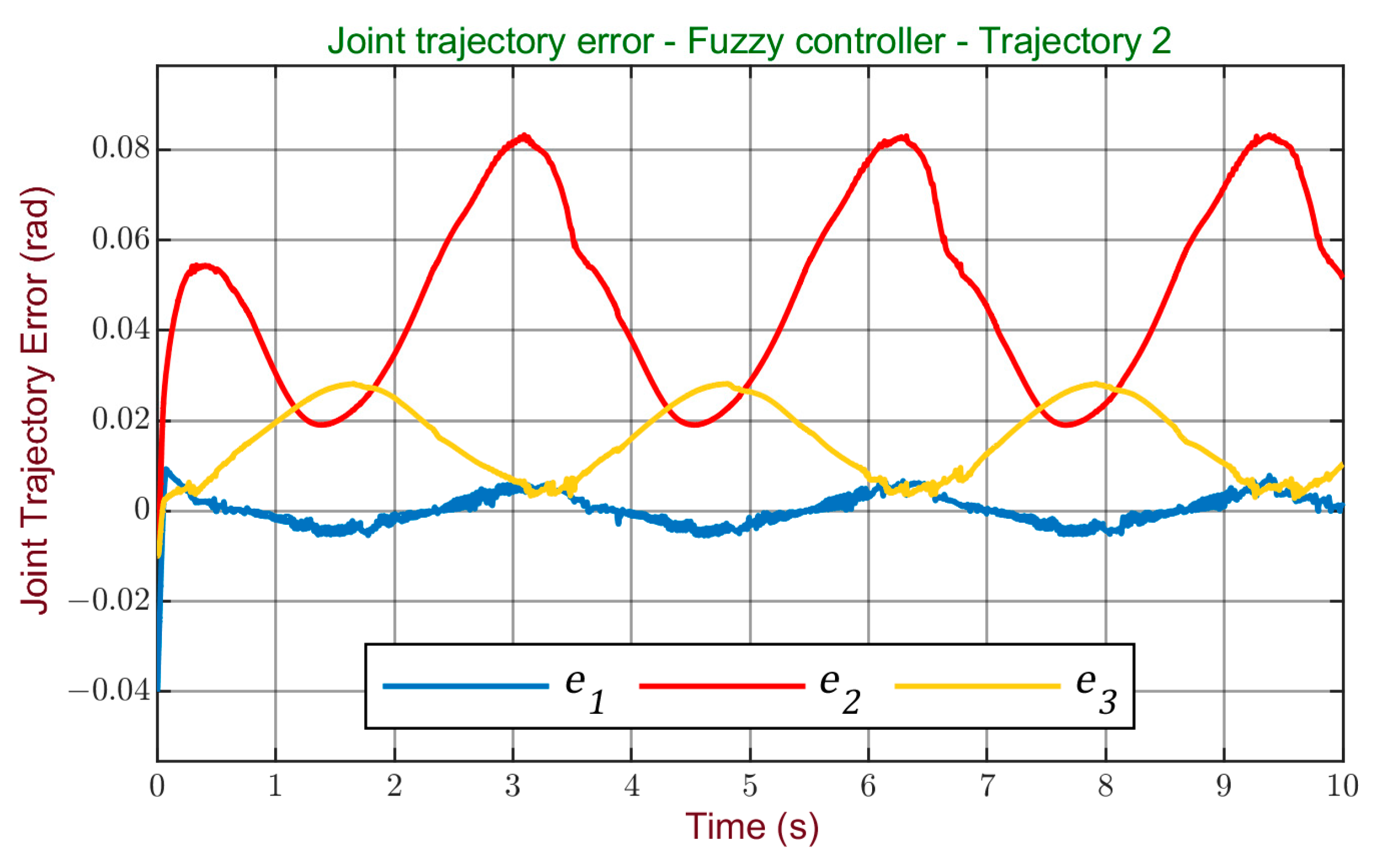 Processes 11 03267 g023