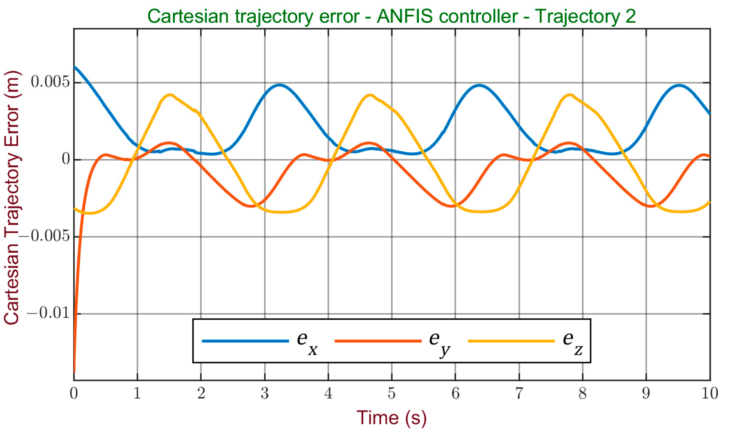 Processes 11 03267 g026