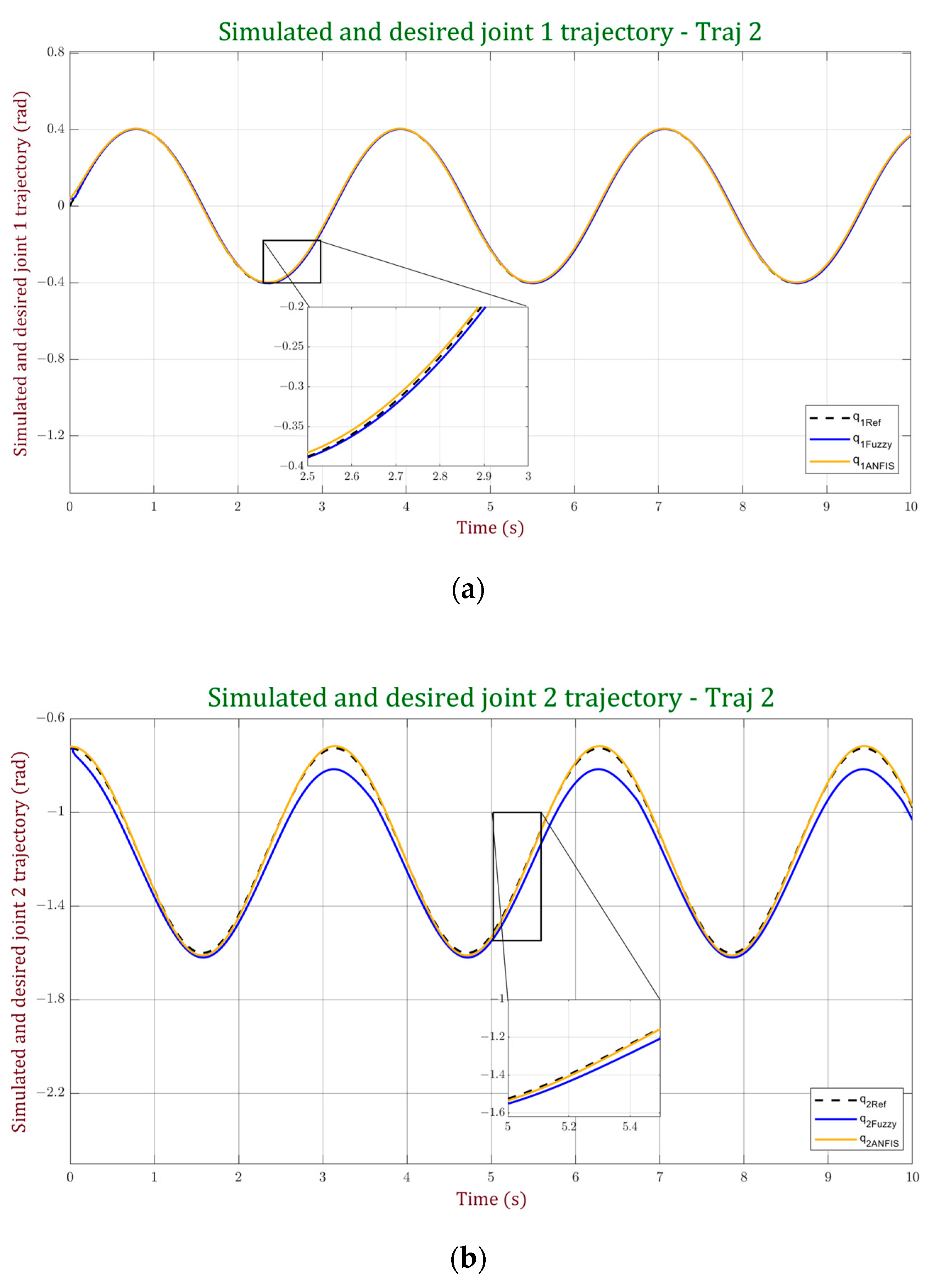 Processes 11 03267 g028a
