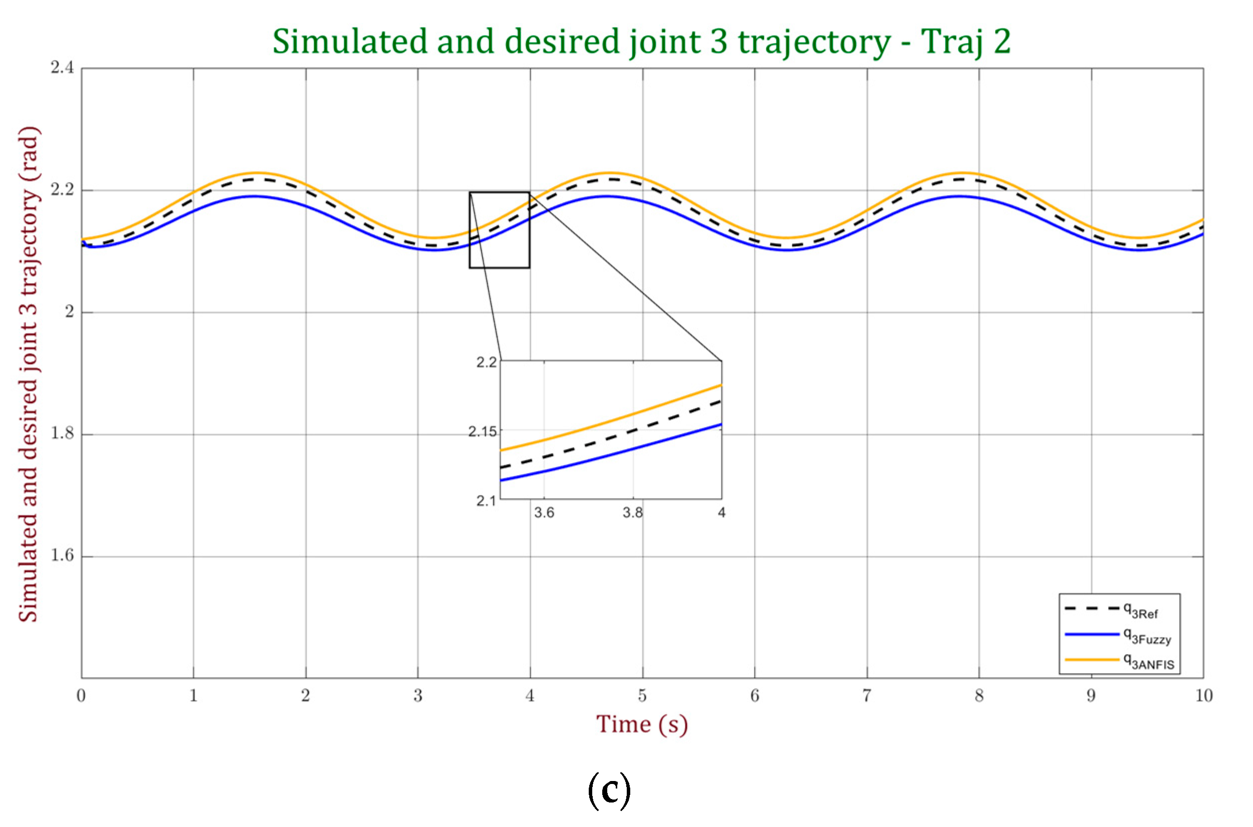 Processes 11 03267 g028b