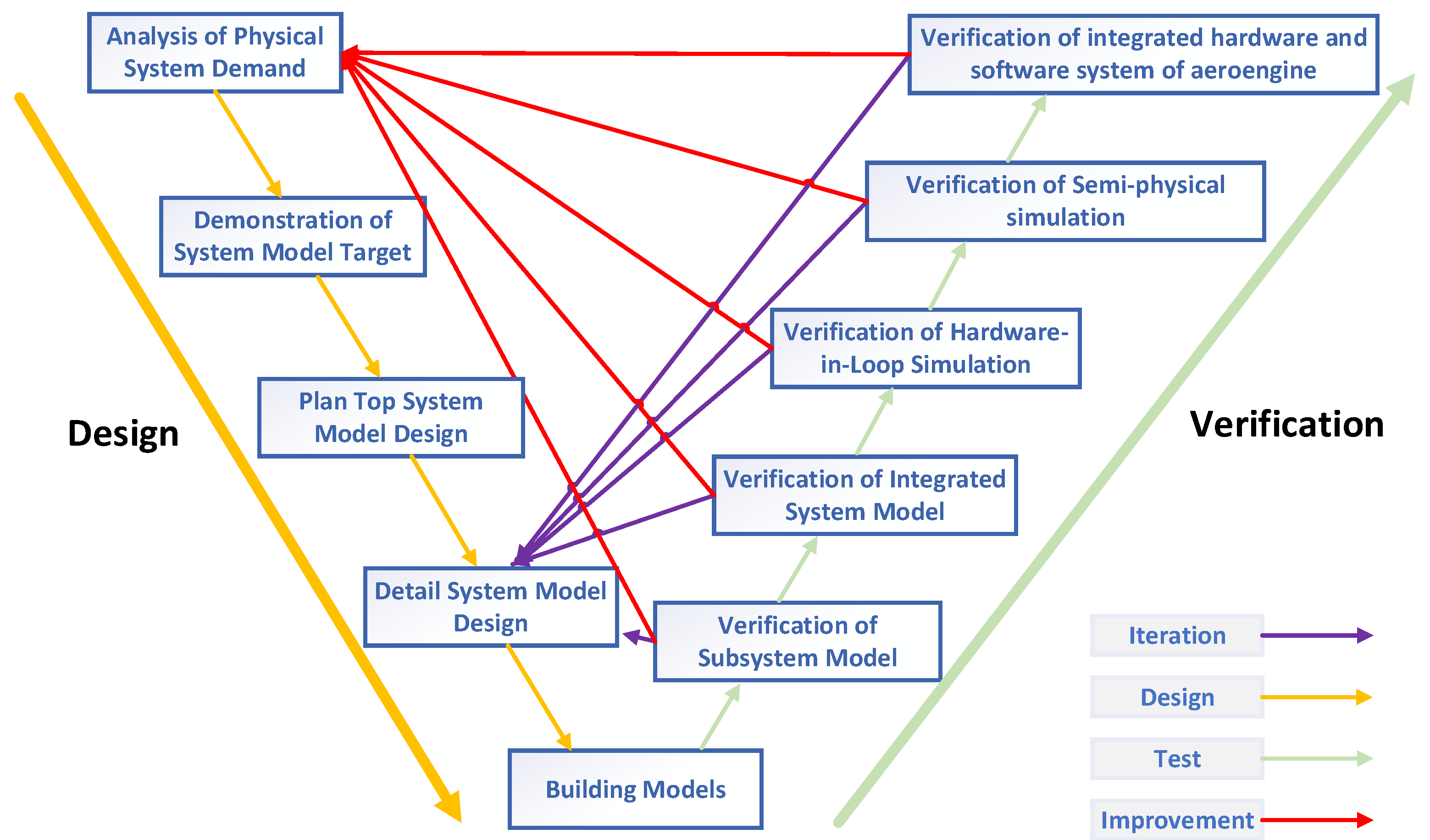 Processes 11 03268 g001