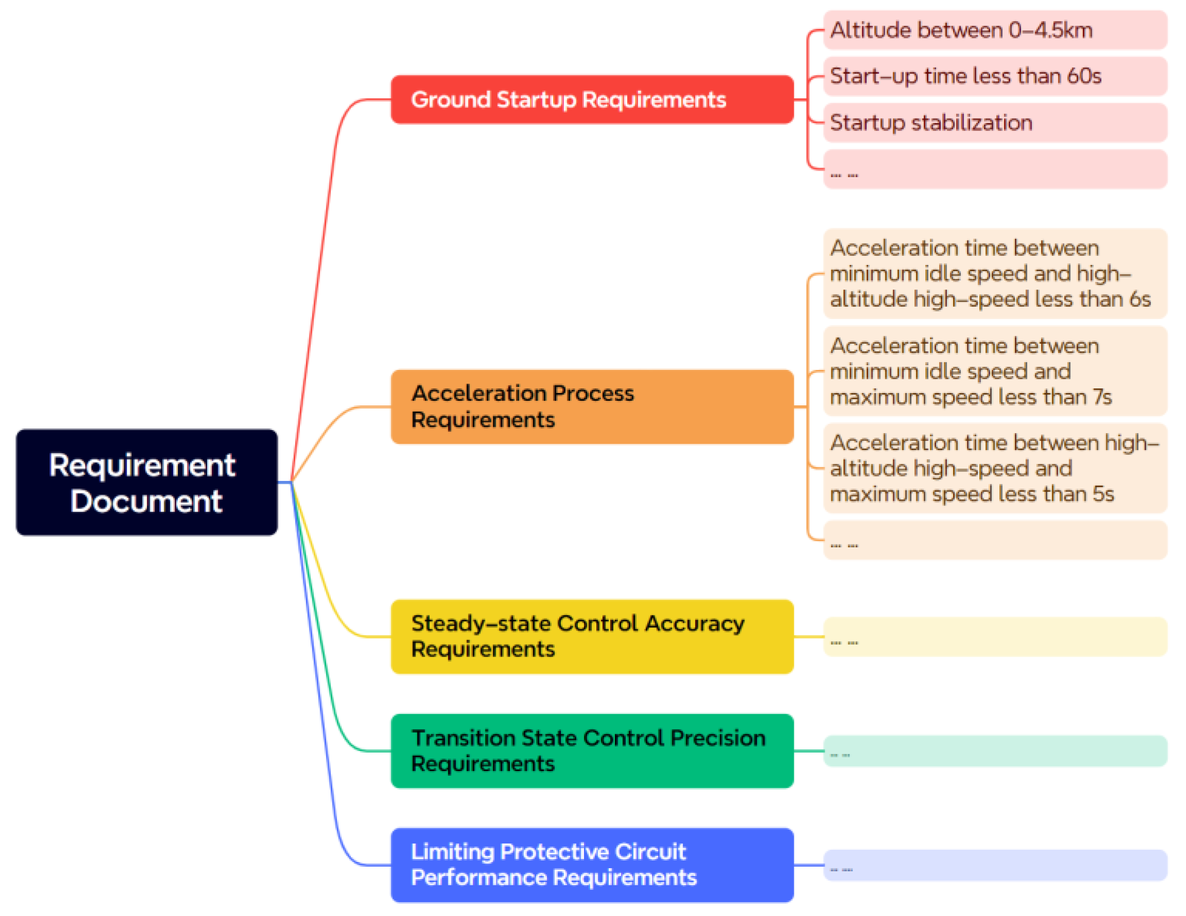 Processes 11 03268 g005