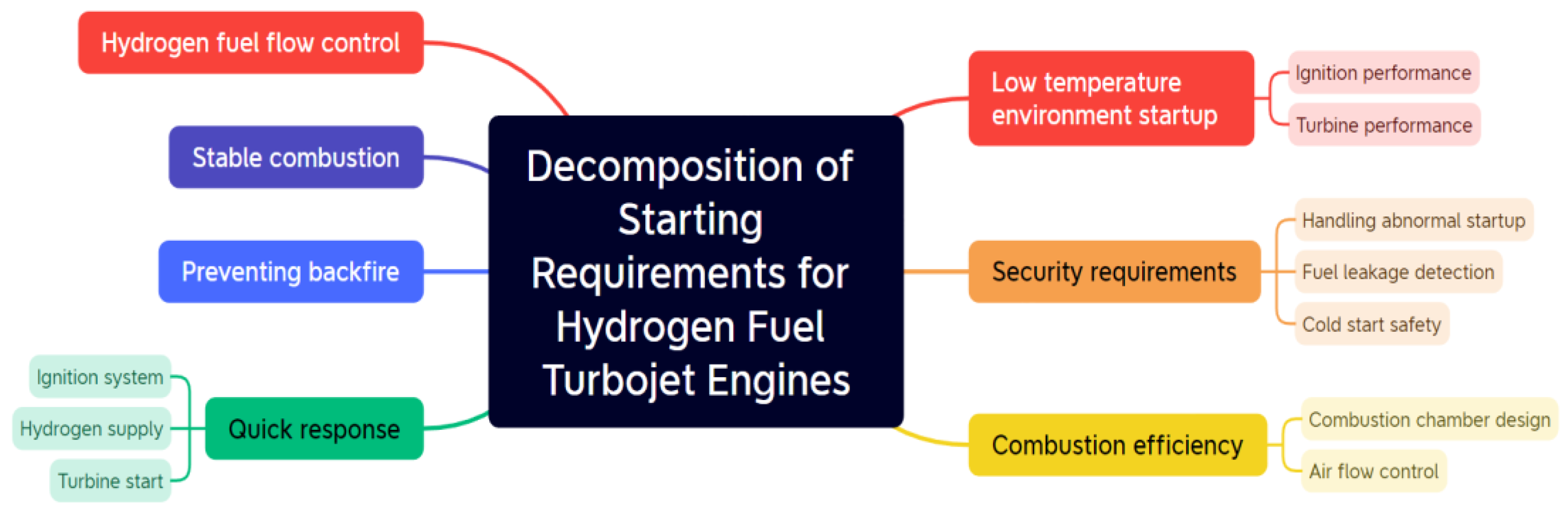 Processes 11 03268 g006
