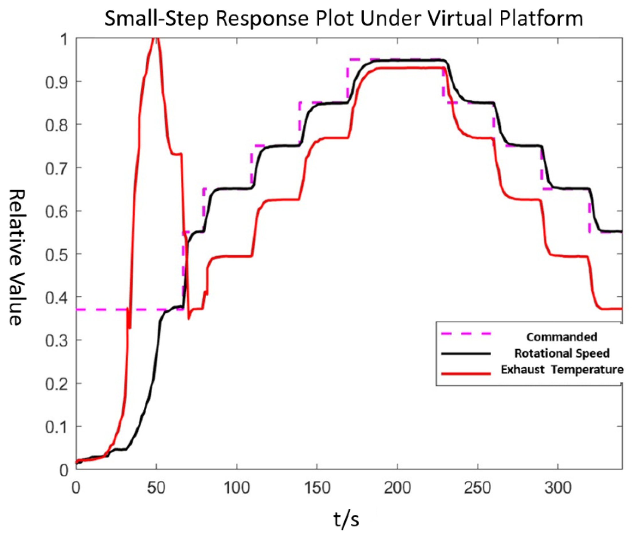 Processes 11 03268 g008