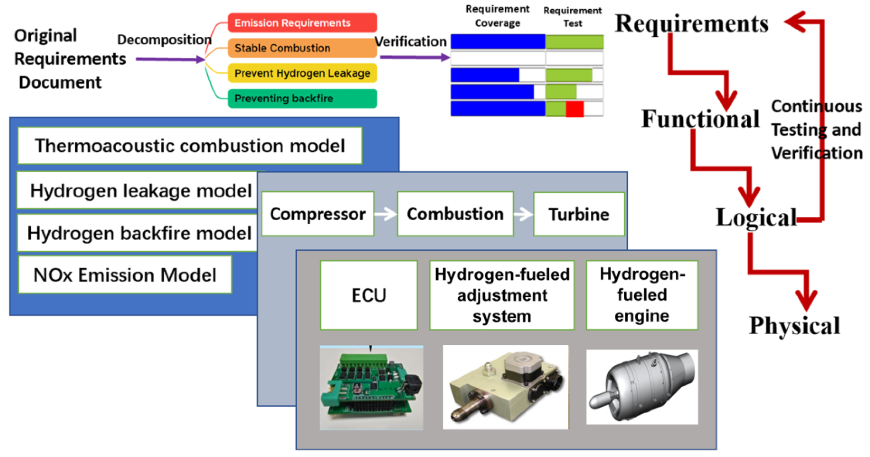 Processes 11 03268 g010