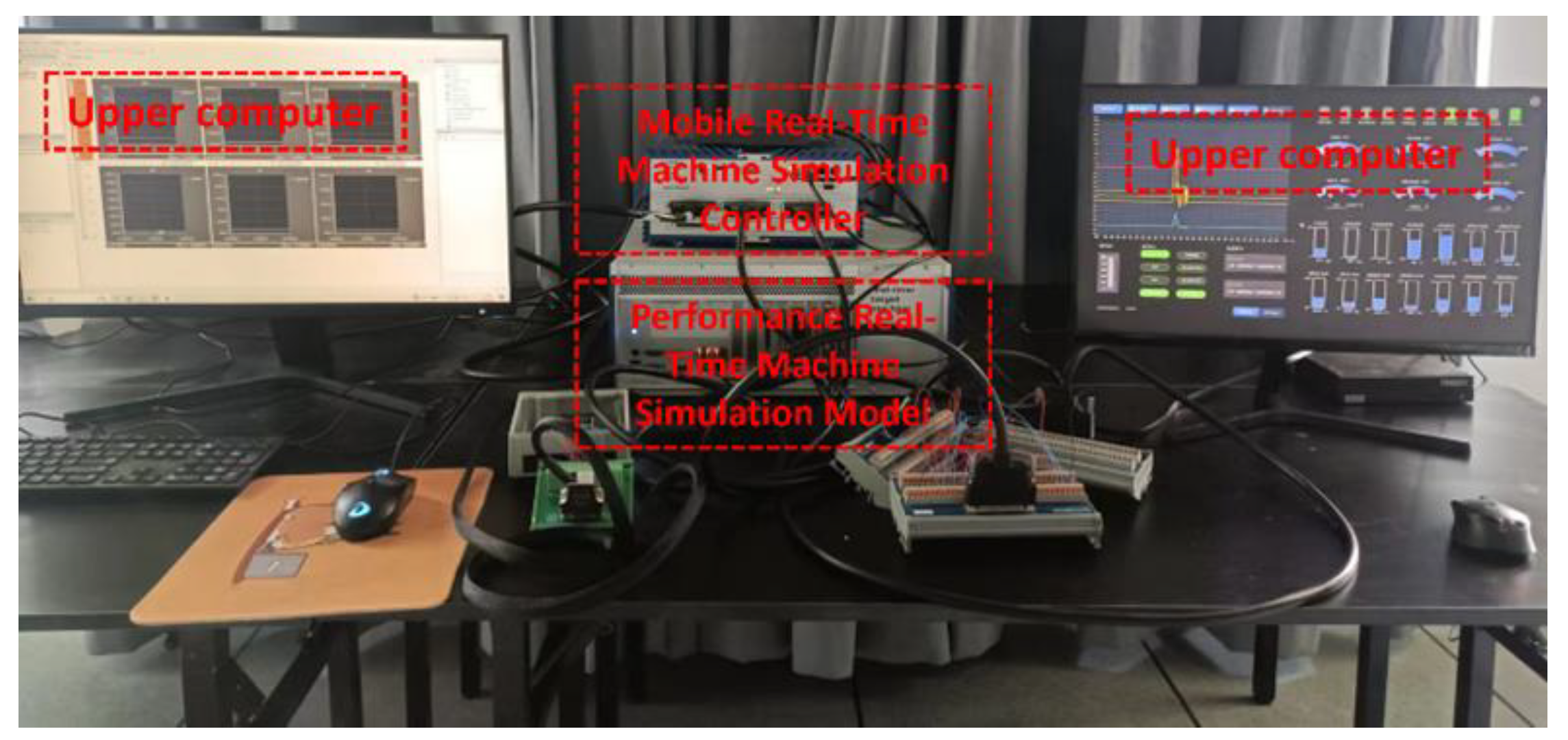 Processes 11 03268 g011