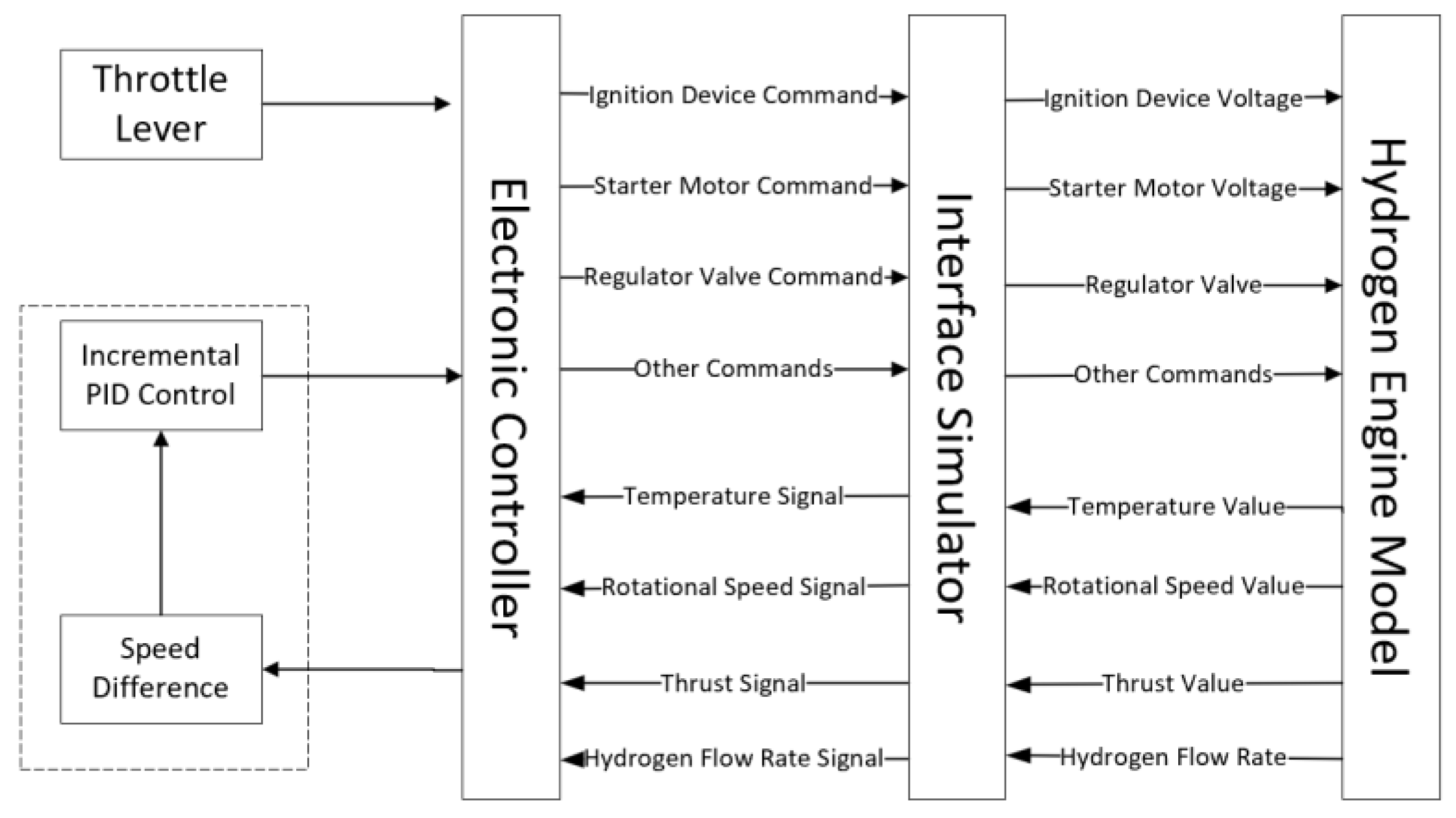 Processes 11 03268 g013