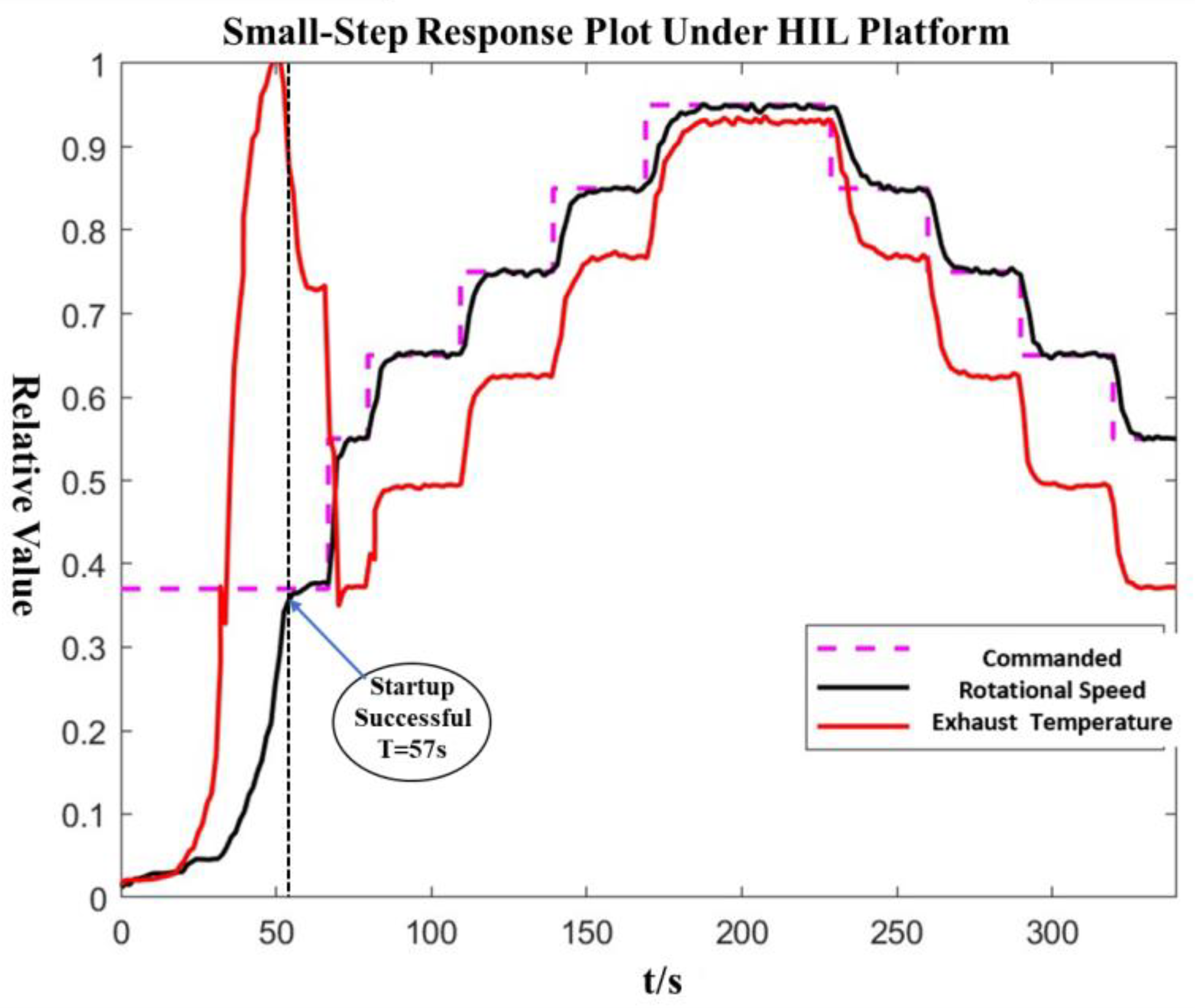 Processes 11 03268 g015