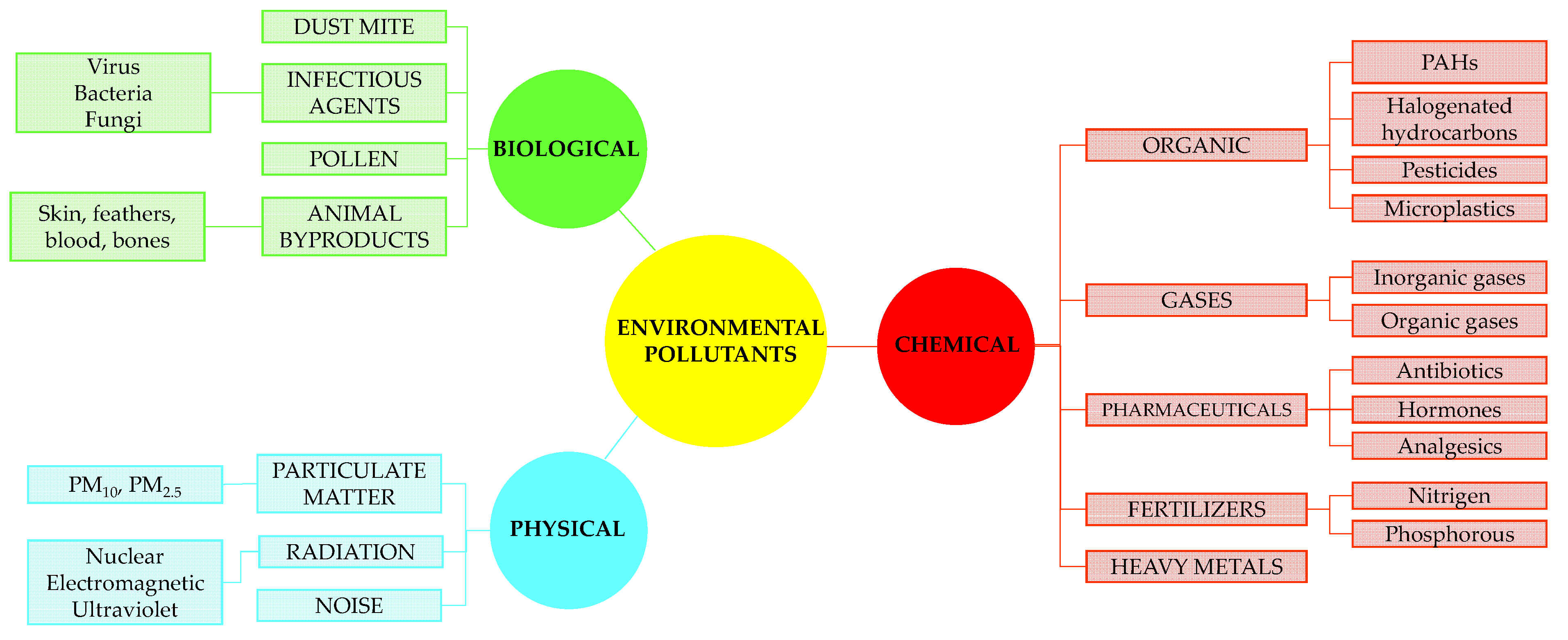 Processes 11 03270 g001