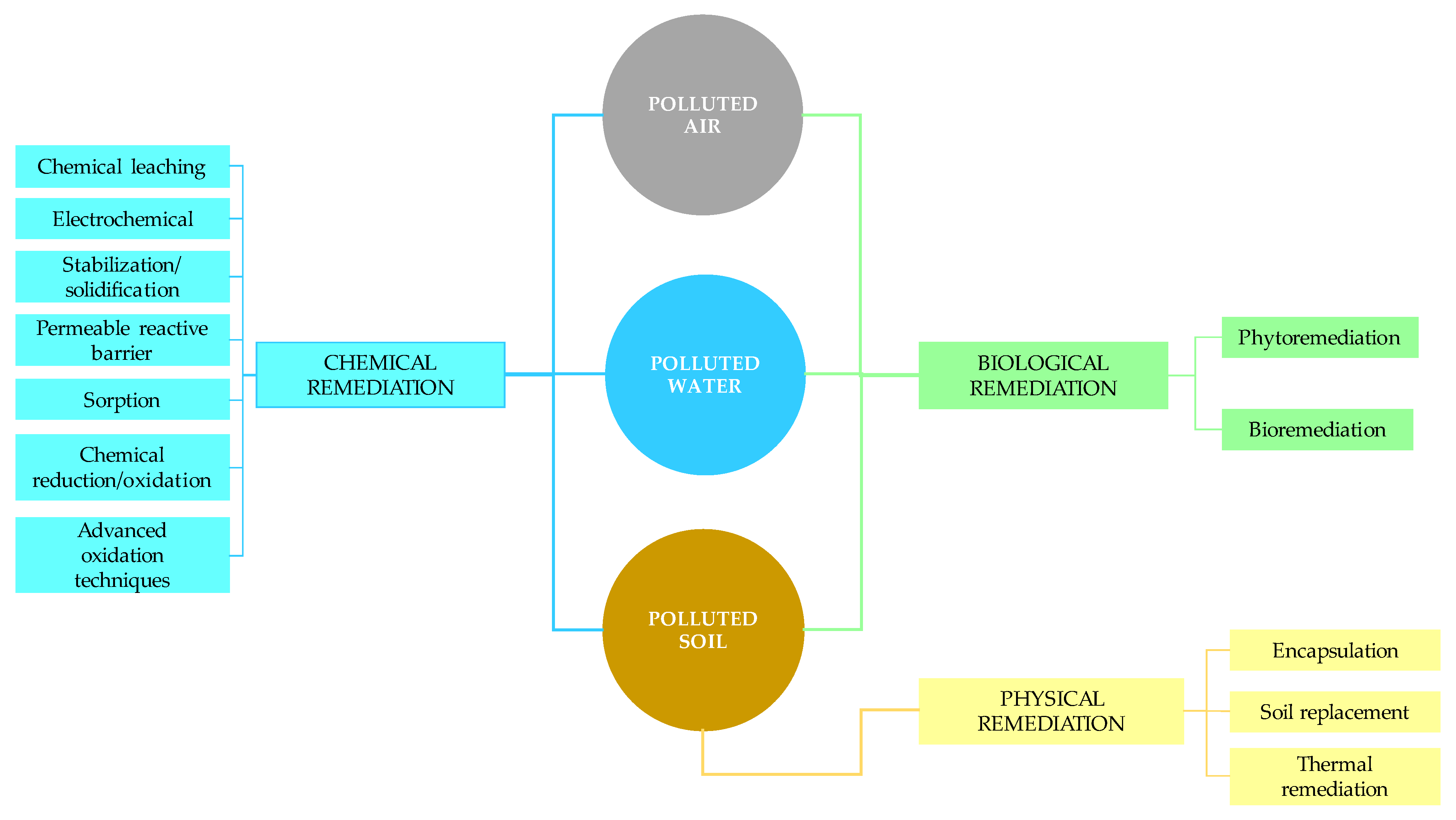 Processes 11 03270 g002