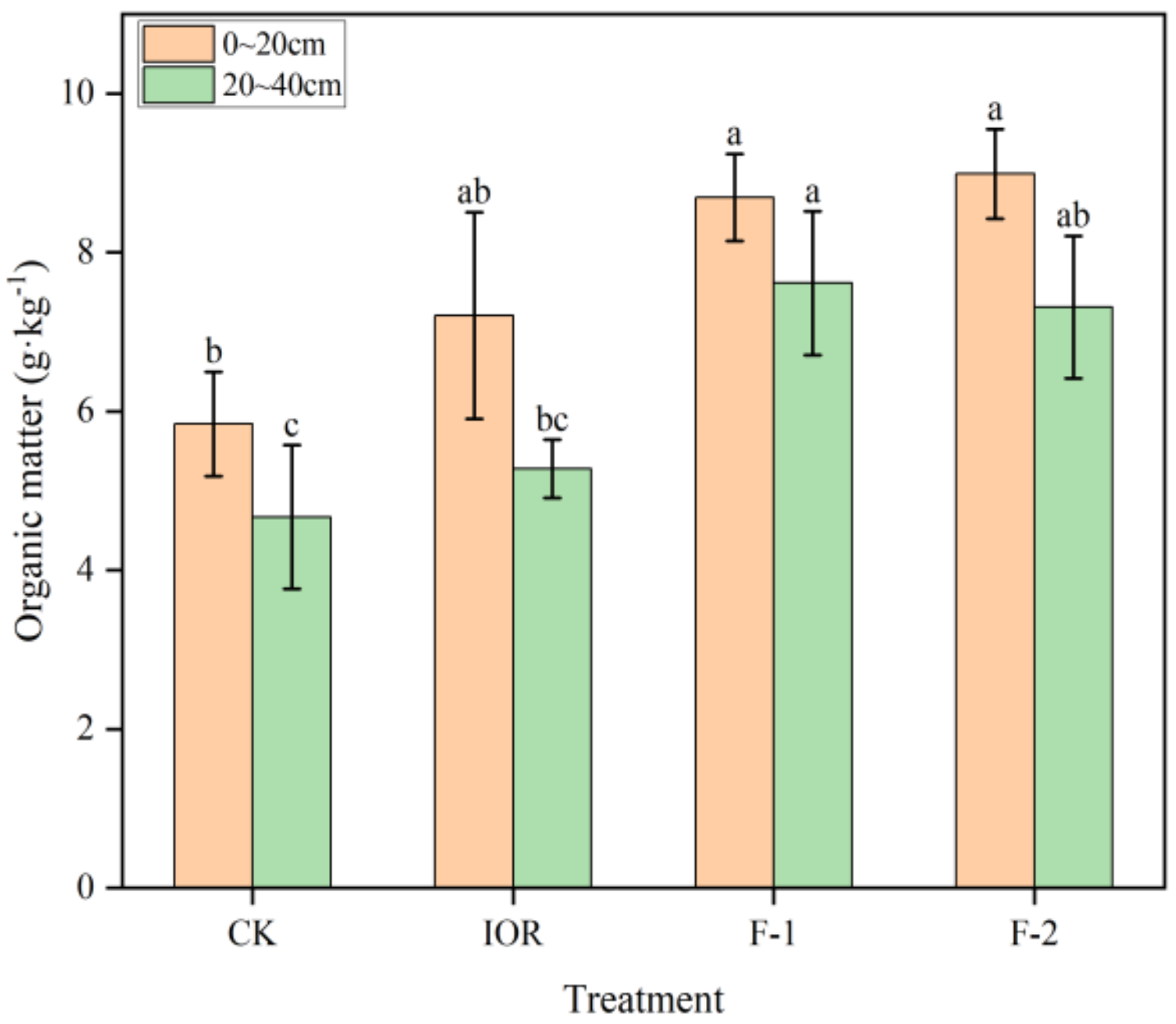Processes 11 03273 g002