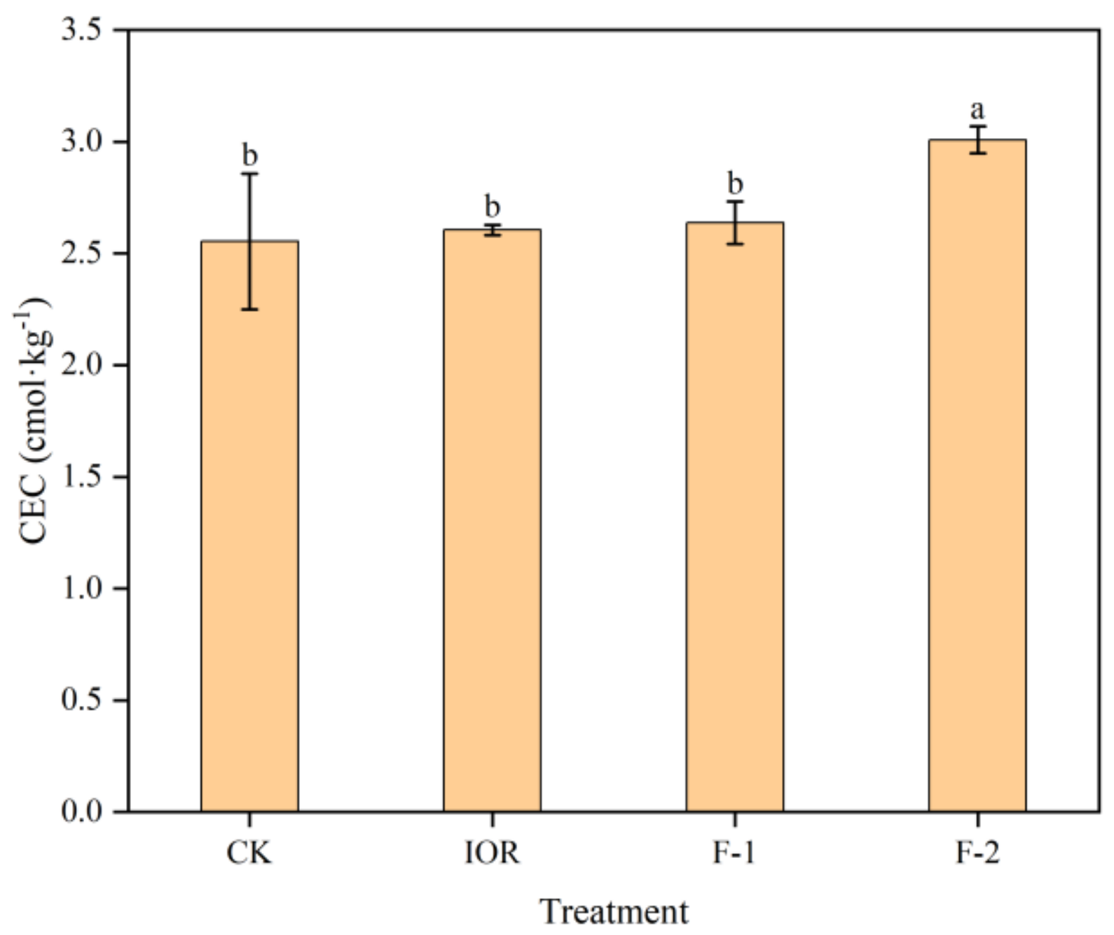 Processes 11 03273 g006