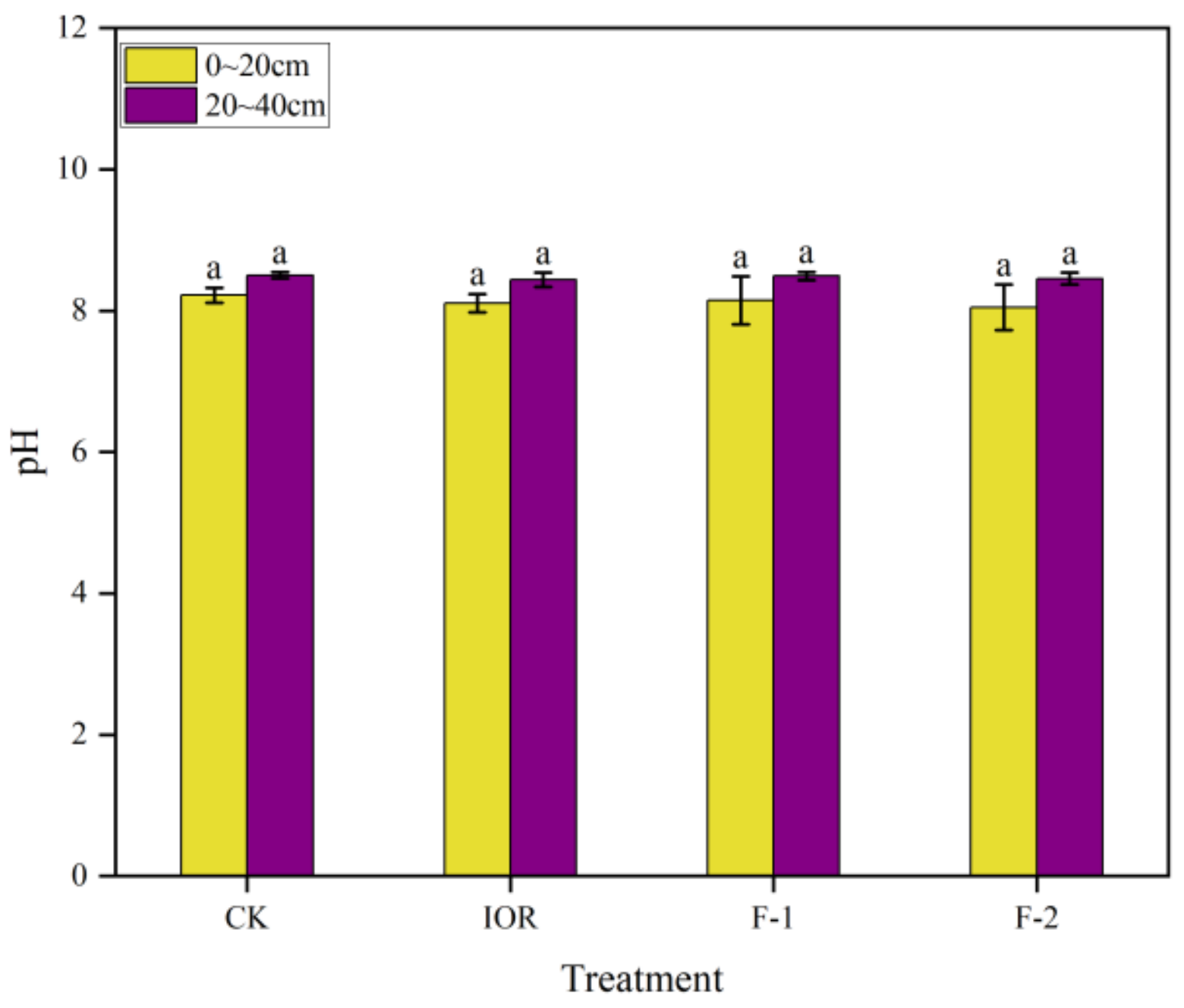 Processes 11 03273 g007