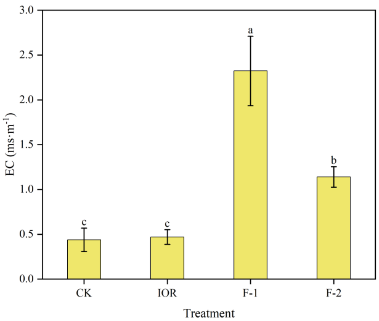 Processes 11 03273 g008