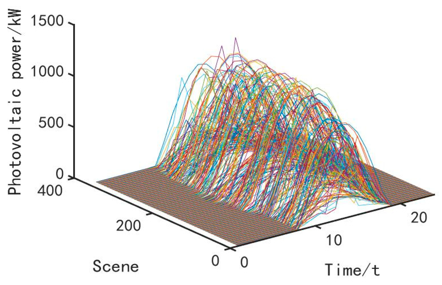 Processes 11 03274 g006