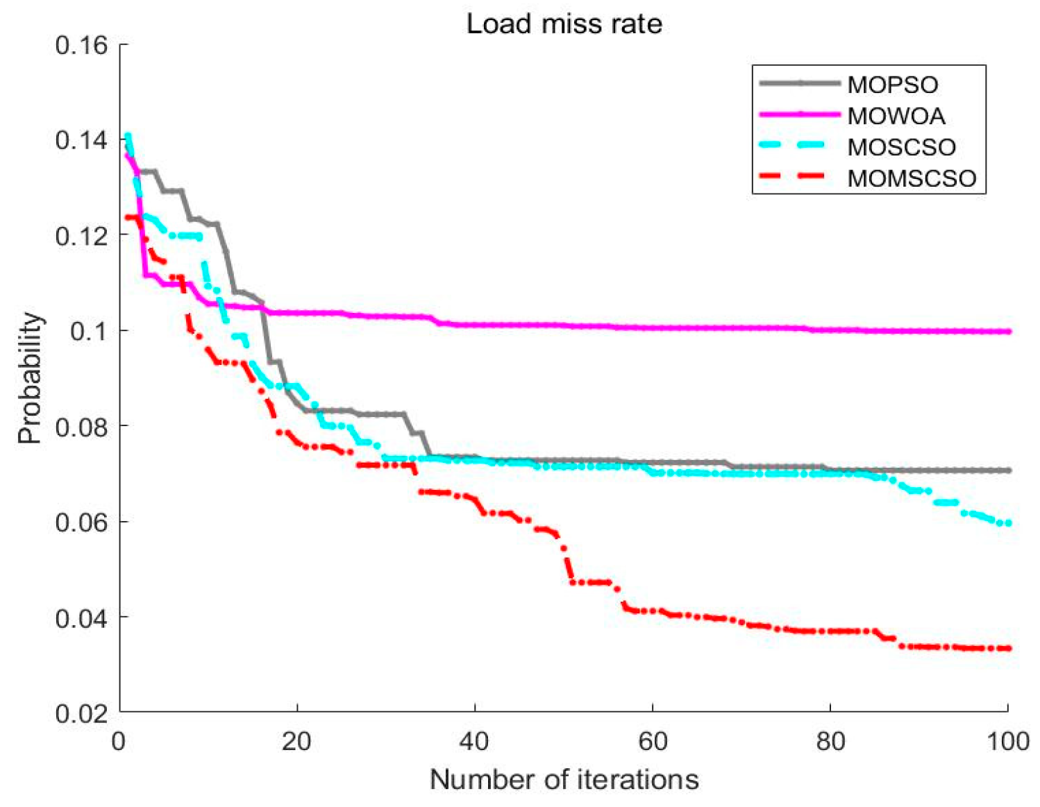 Processes 11 03274 g011